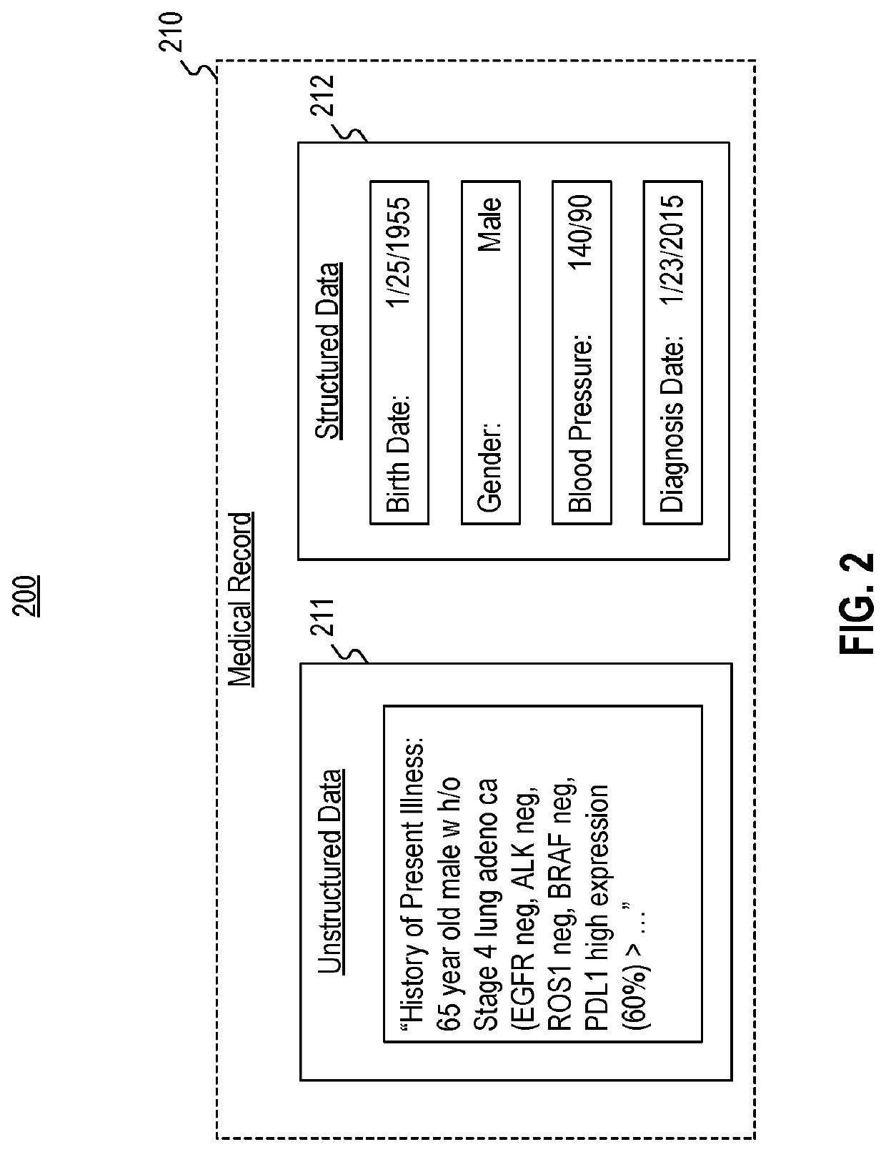 Deep learning architecture for analyzing unstructured data