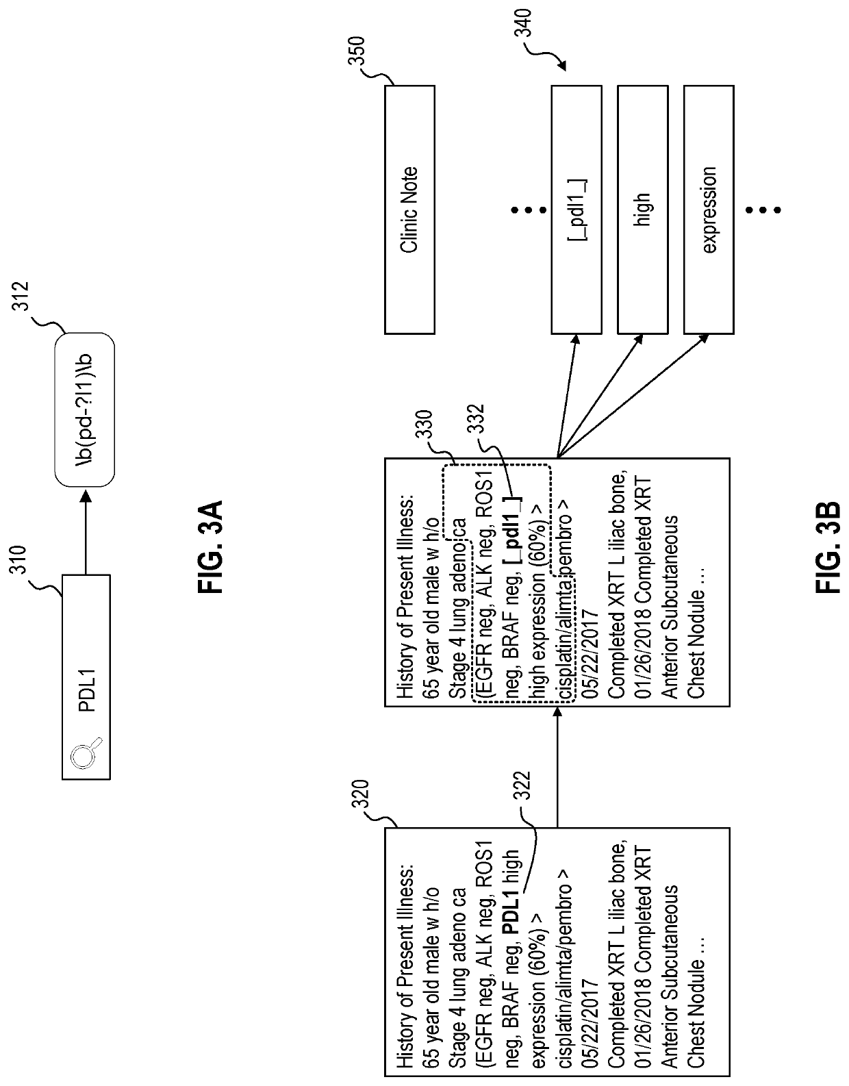 Deep learning architecture for analyzing unstructured data