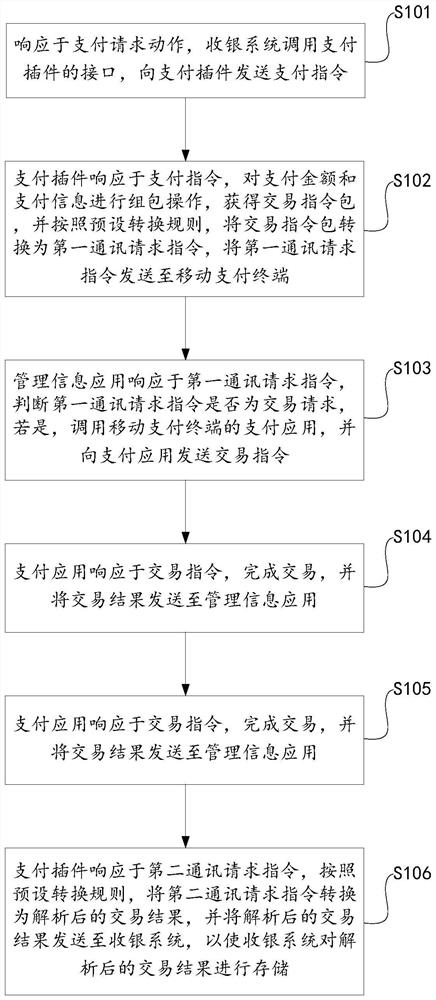 Method and system for improving cashier efficiency