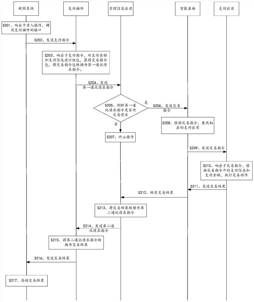 Method and system for improving cashier efficiency