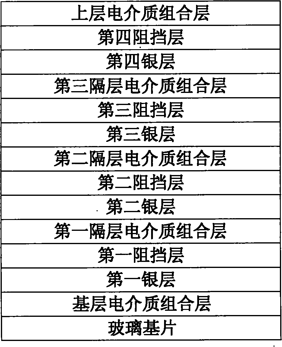 Low emissivity glass containing silver