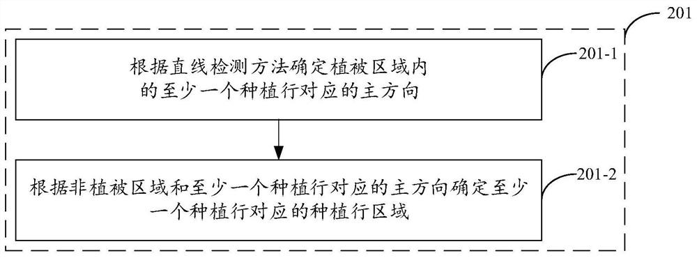 Planting row center line determination method and device, electronic equipment and storage medium