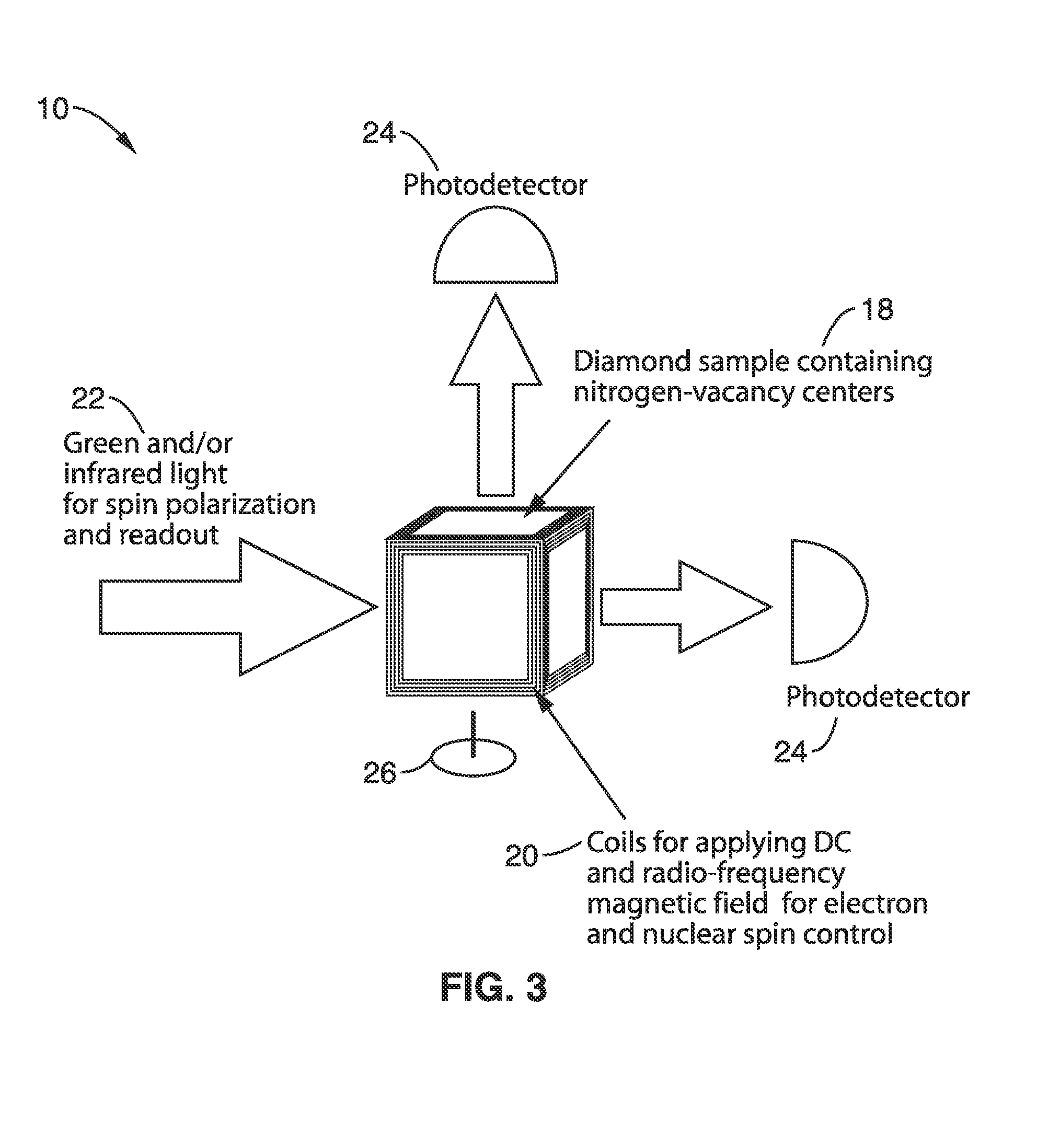 Gyroscopes based on nitrogen-vacancy centers in diamond