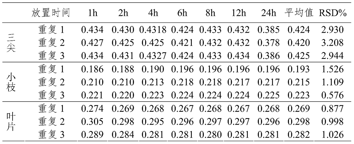 A method for determining the total alkaloid content of cloverleaf alkaloids in cloverleaf plants