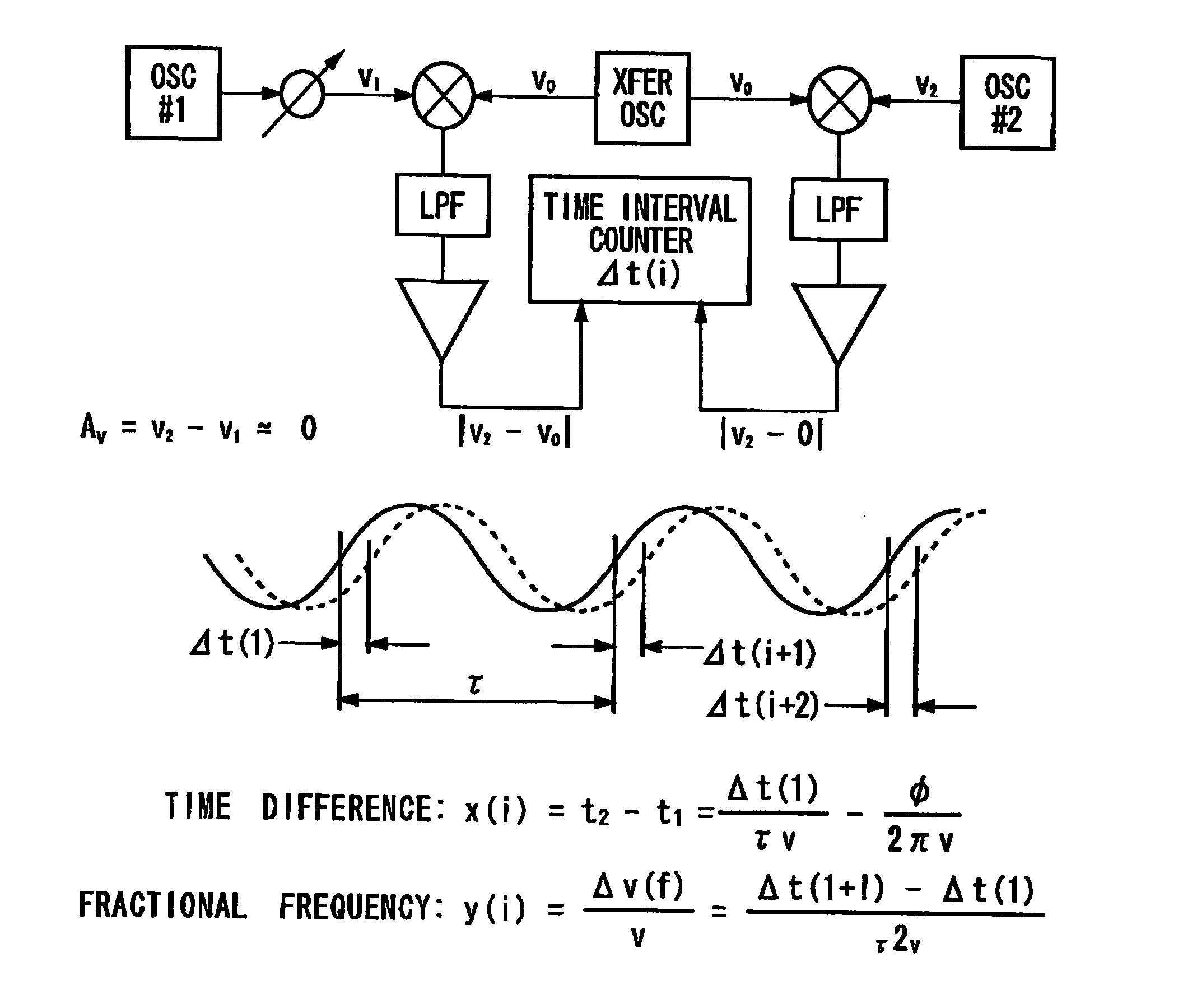 Wideband signal analyzing apparatus, wideband period jitter analyzing apparatus, and wideband skew analyzing apparatus