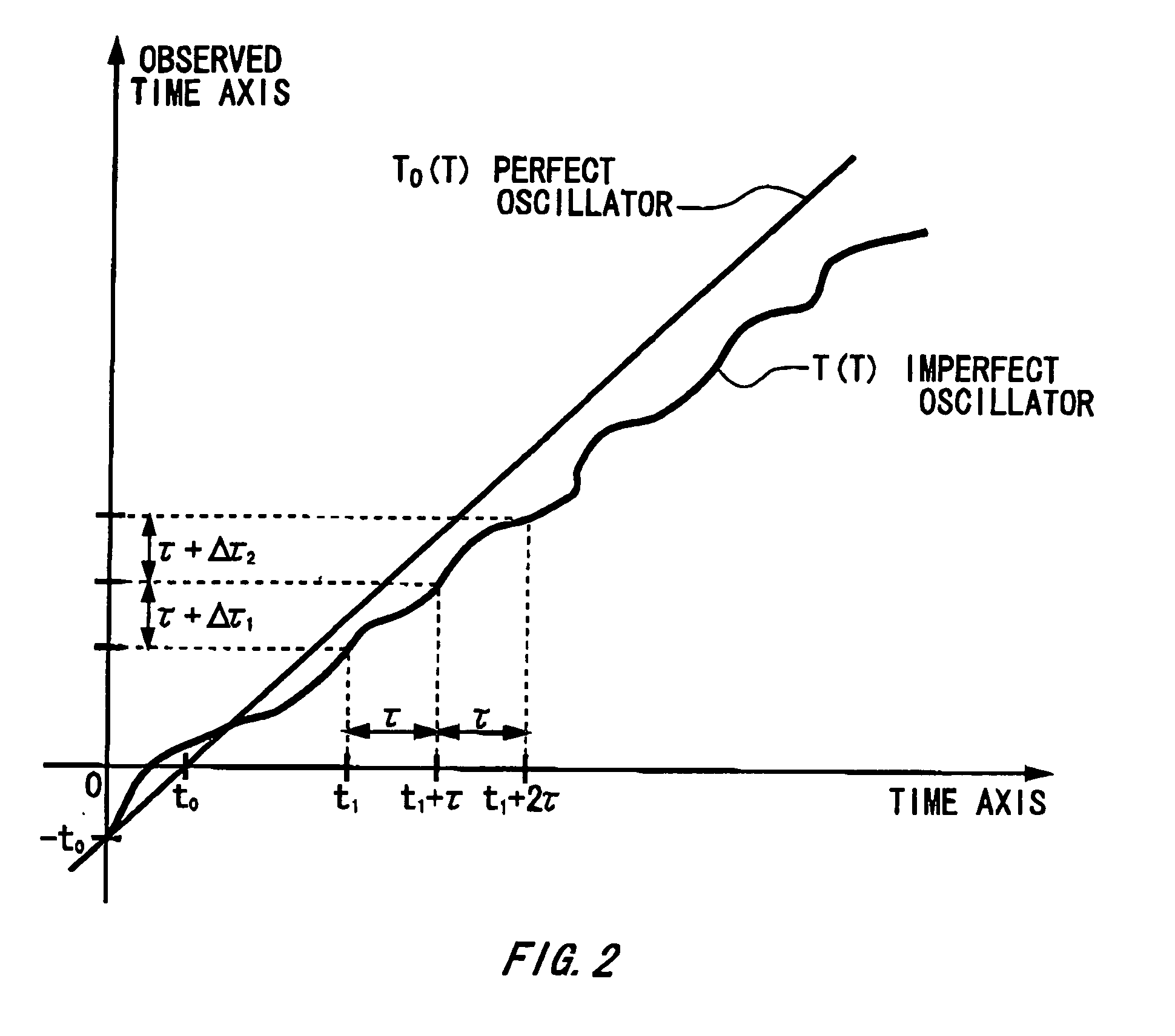 Wideband signal analyzing apparatus, wideband period jitter analyzing apparatus, and wideband skew analyzing apparatus