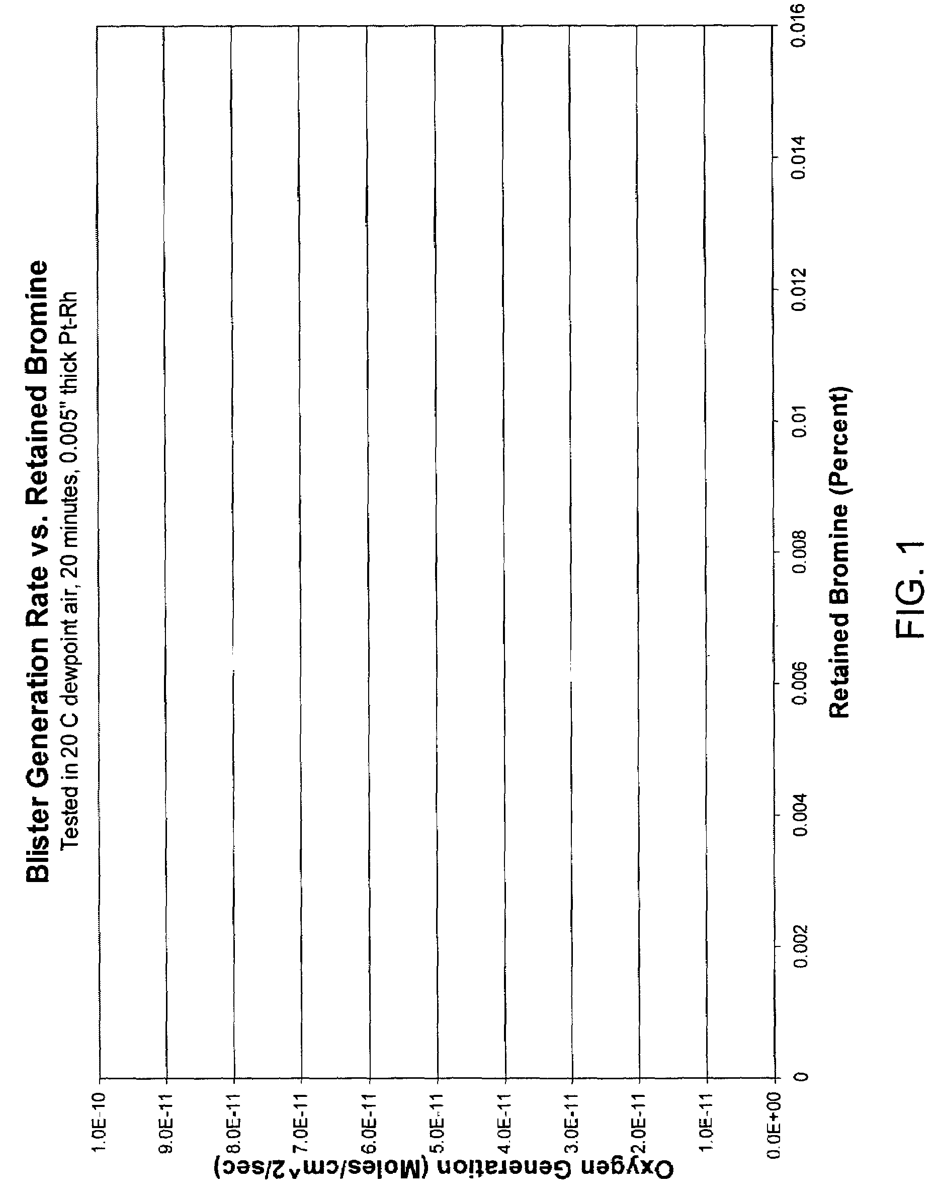 Method of fining glass