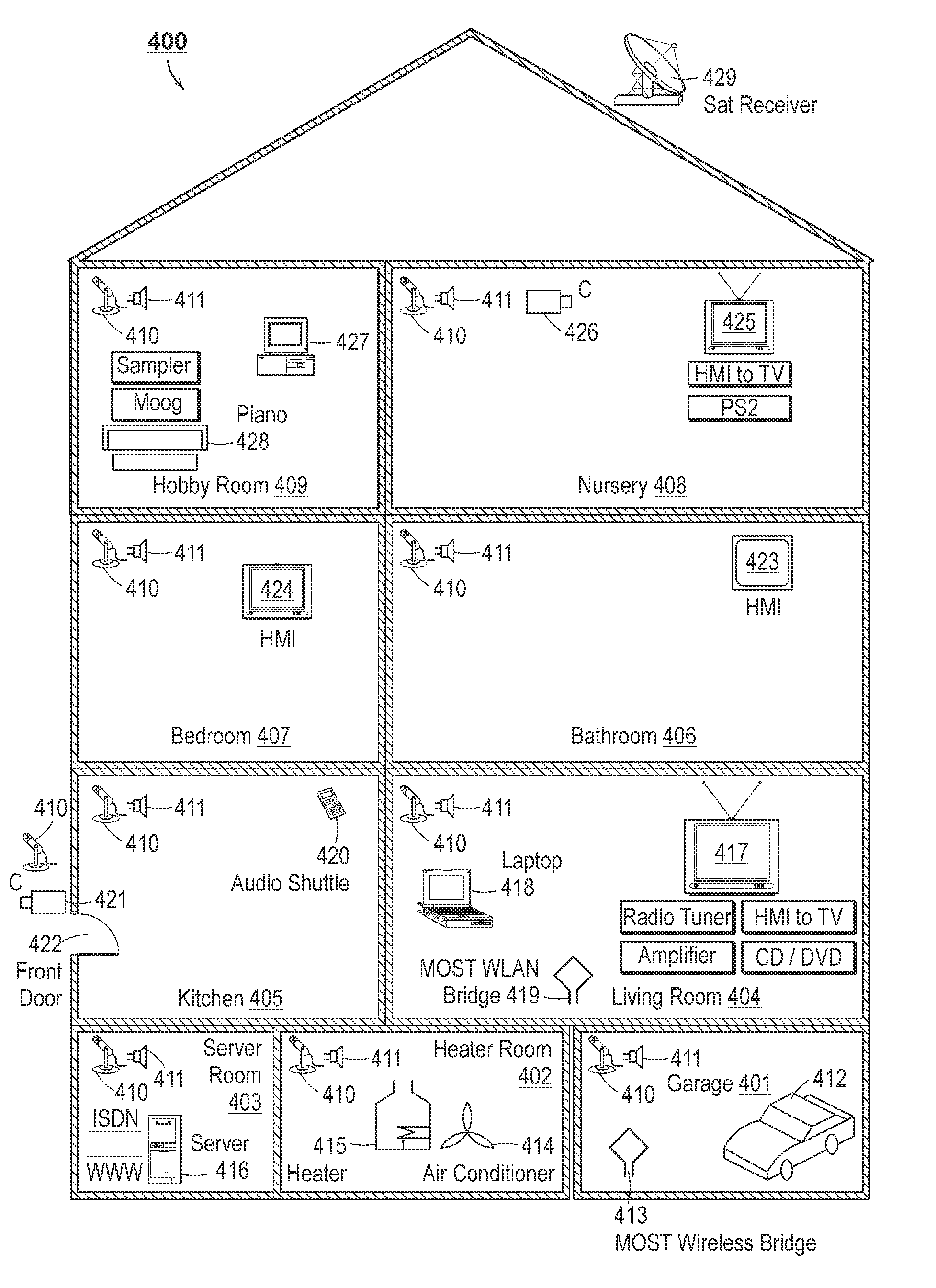 Distributed Network System with Hierarchical Management of Resources