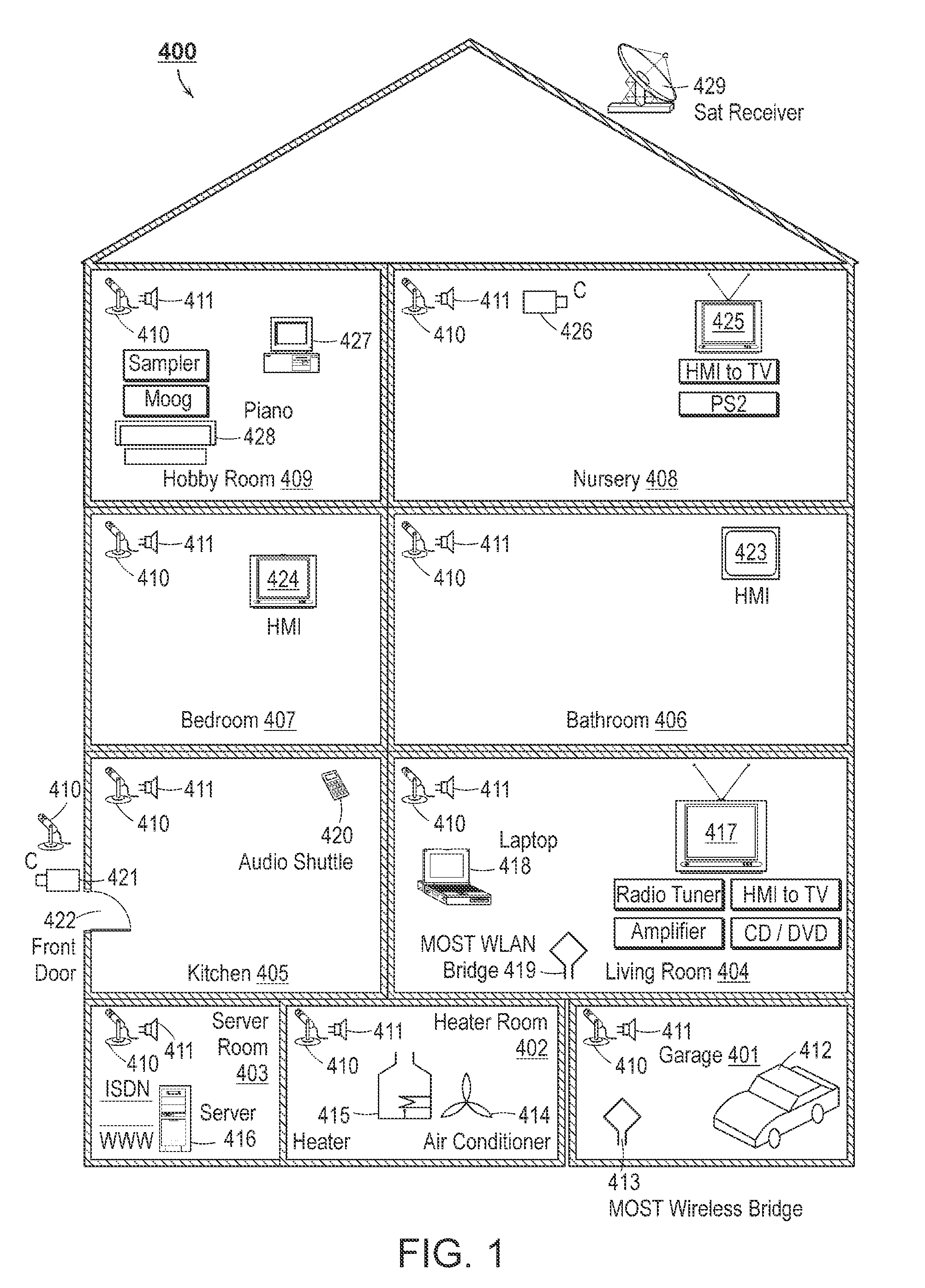 Distributed Network System with Hierarchical Management of Resources