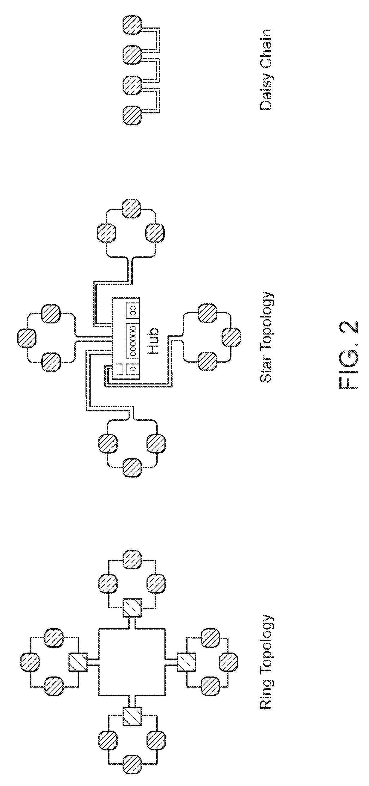 Distributed Network System with Hierarchical Management of Resources