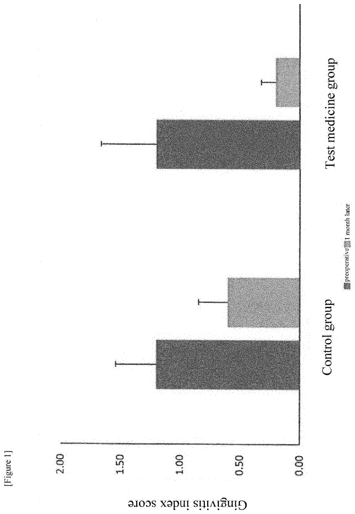 Oral composition for animal and periodontal disease preventive, infection disease preventive, and mouth odor preventive using the oral composition