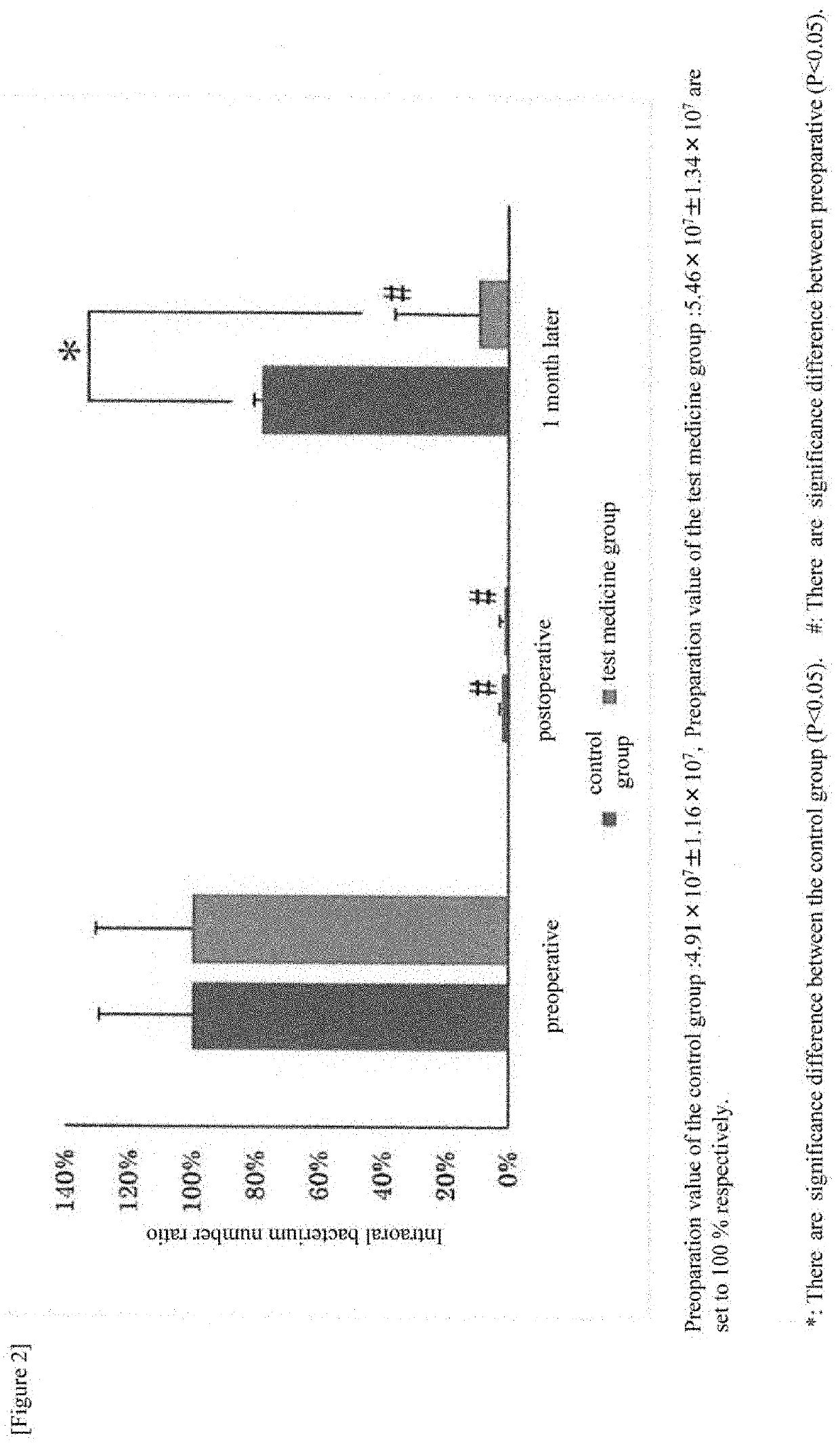 Oral composition for animal and periodontal disease preventive, infection disease preventive, and mouth odor preventive using the oral composition