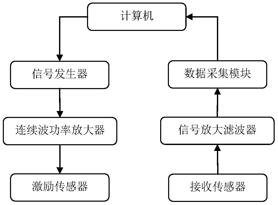 A method and system for measuring the natural frequency of a pipeline