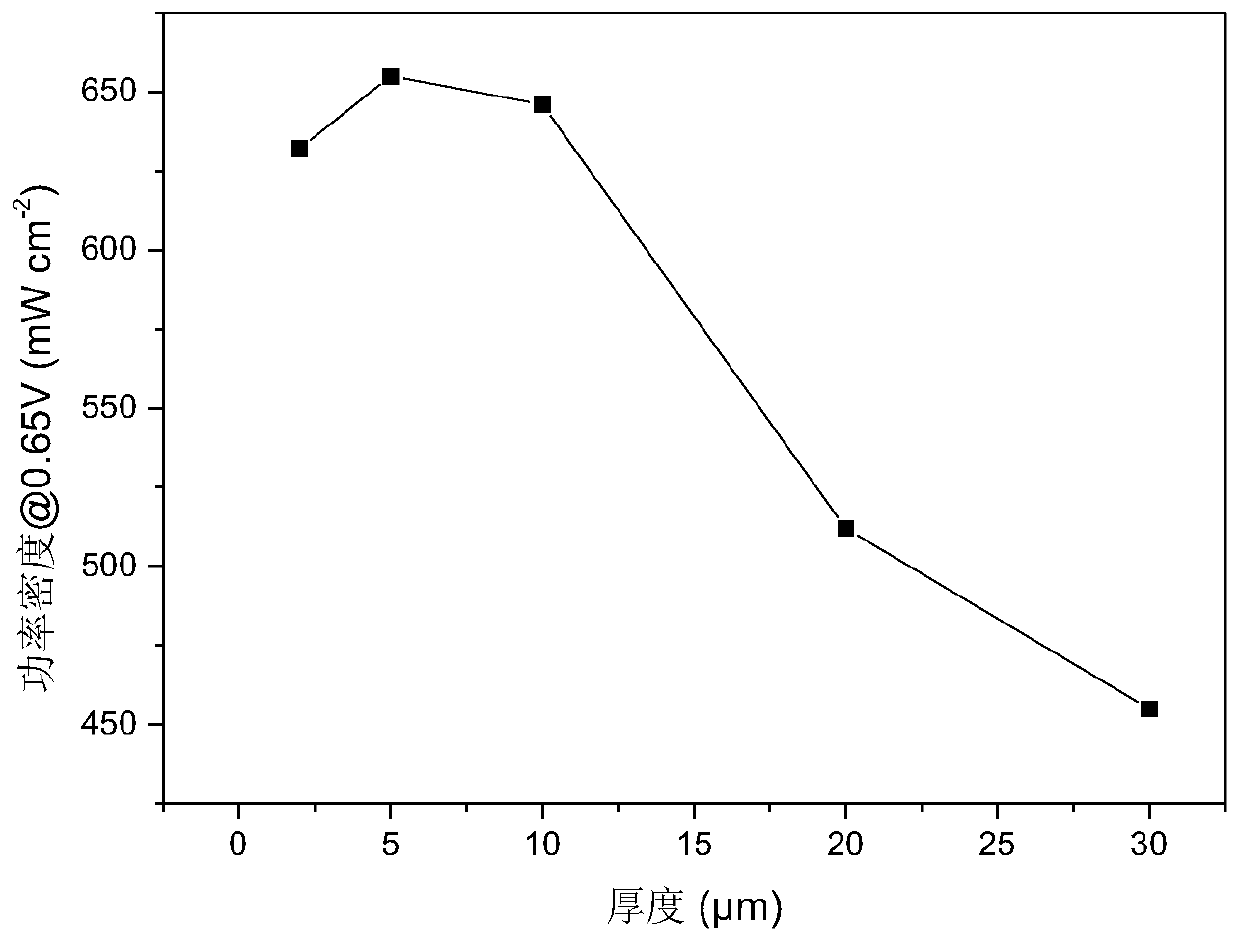 Catalytic electrode for proton exchange membrane fuel cell, battery with same and preparation method