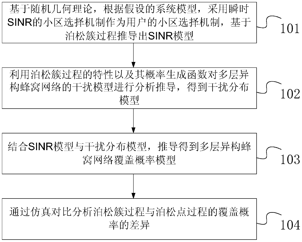 Base Station Deployment Method for Heterogeneous Cellular Networks Based on Poisson Cluster Process