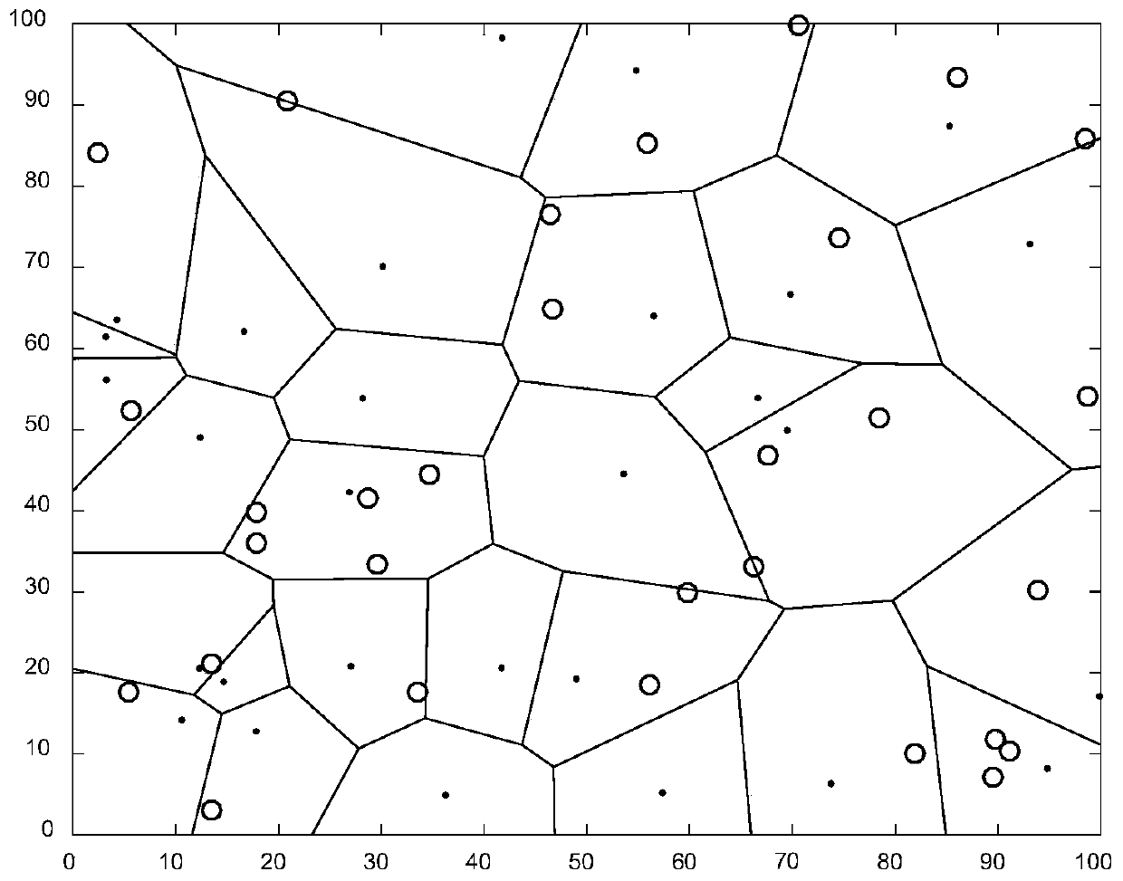 Base Station Deployment Method for Heterogeneous Cellular Networks Based on Poisson Cluster Process