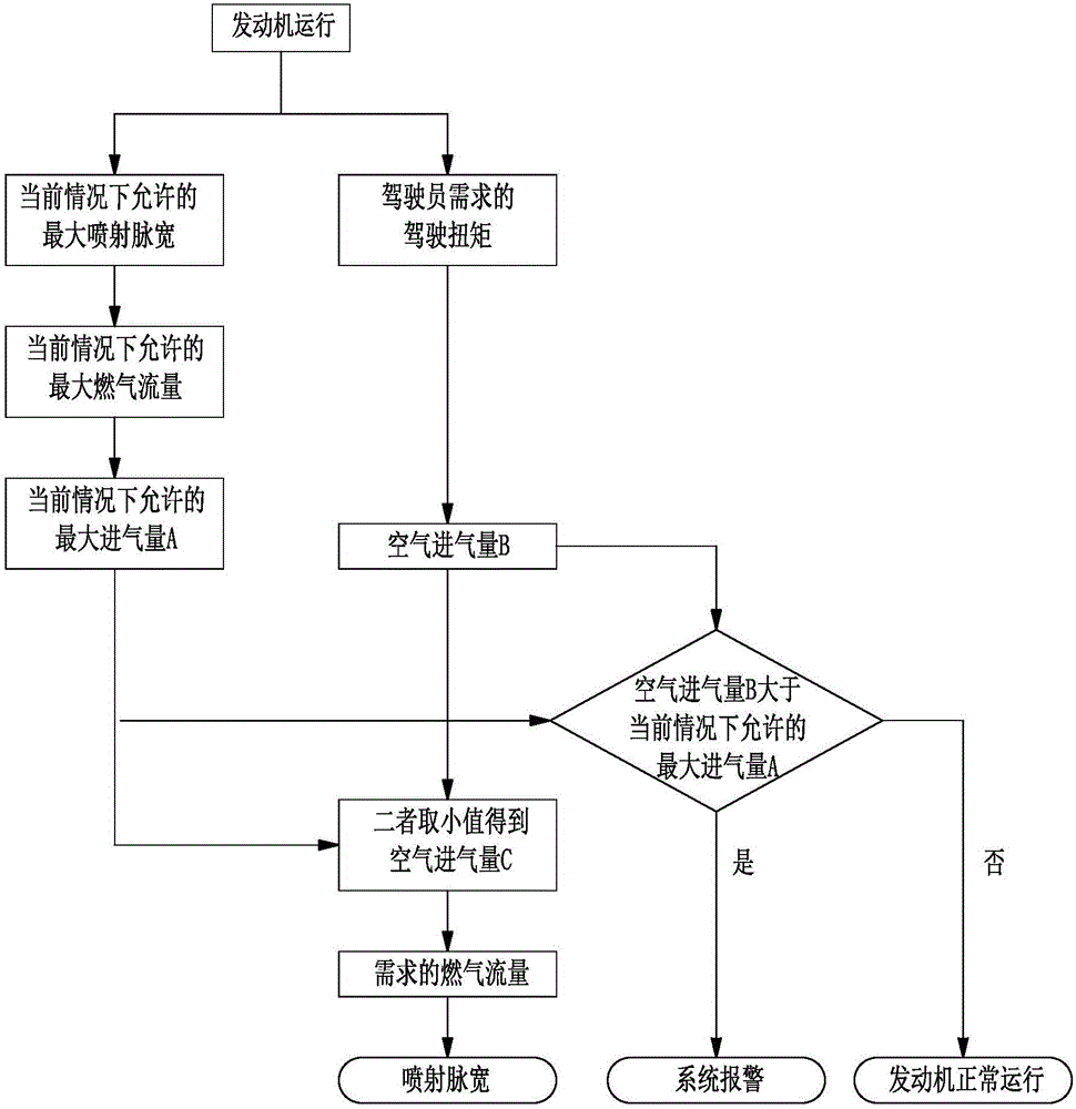 Gas engine operation method under low gas pressure condition