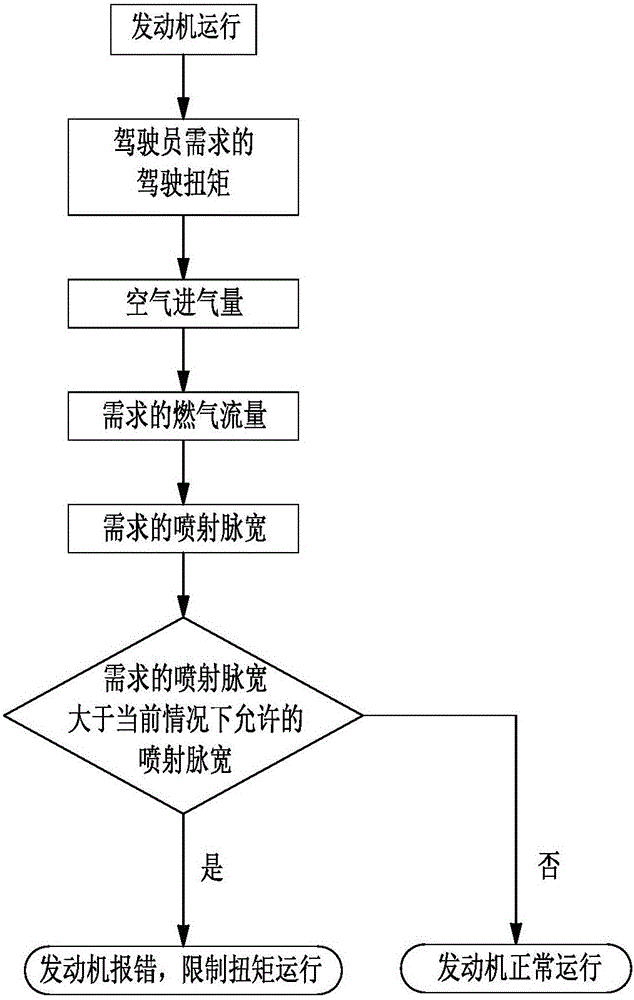 Gas engine operation method under low gas pressure condition