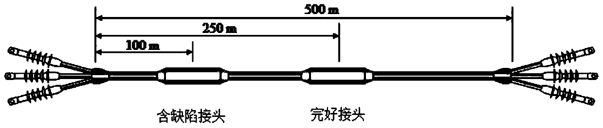 Power cable defect positioning and diagnostic method based on echo loss spectrum method