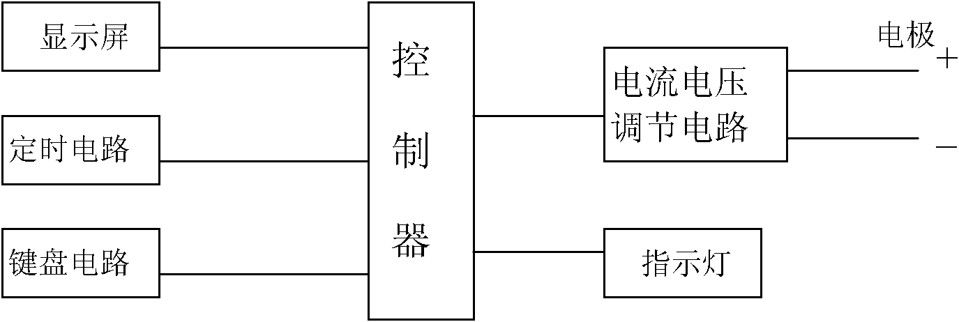 Patch instrument for accelerating wound paining curing