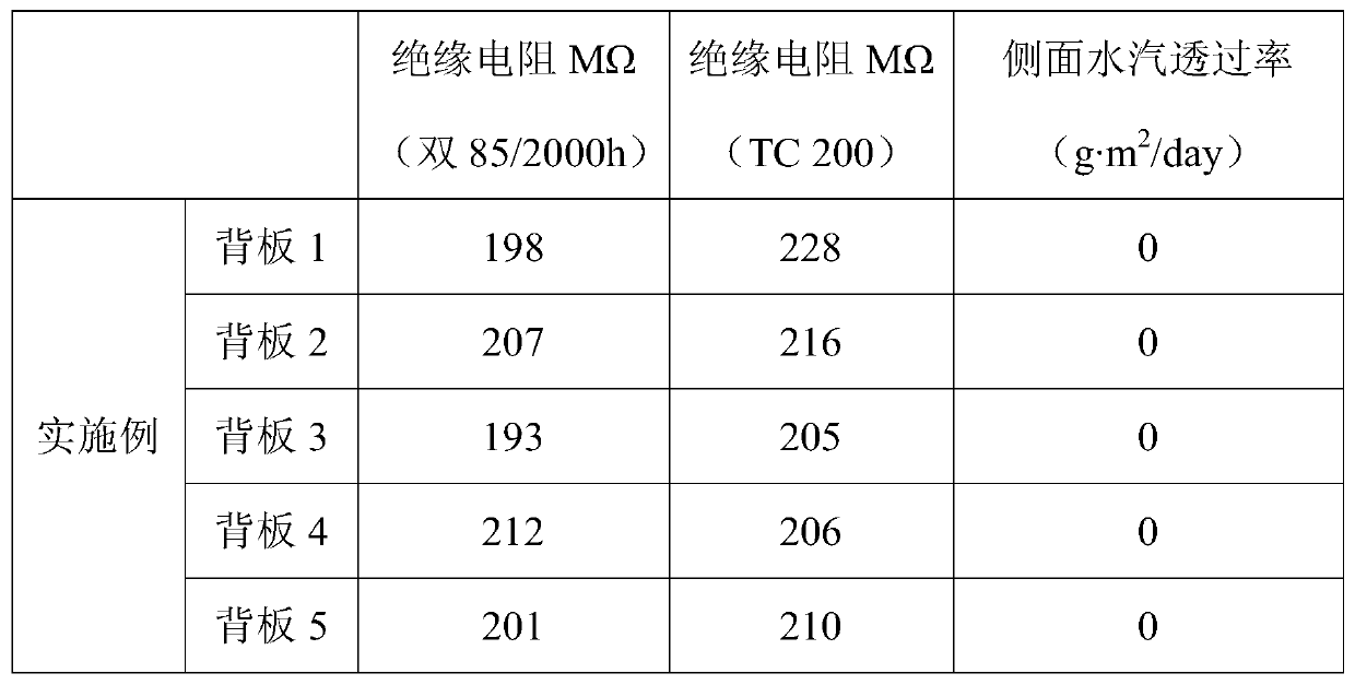 Repairing tape for photovoltaic module backboard, and bonding process and application thereof