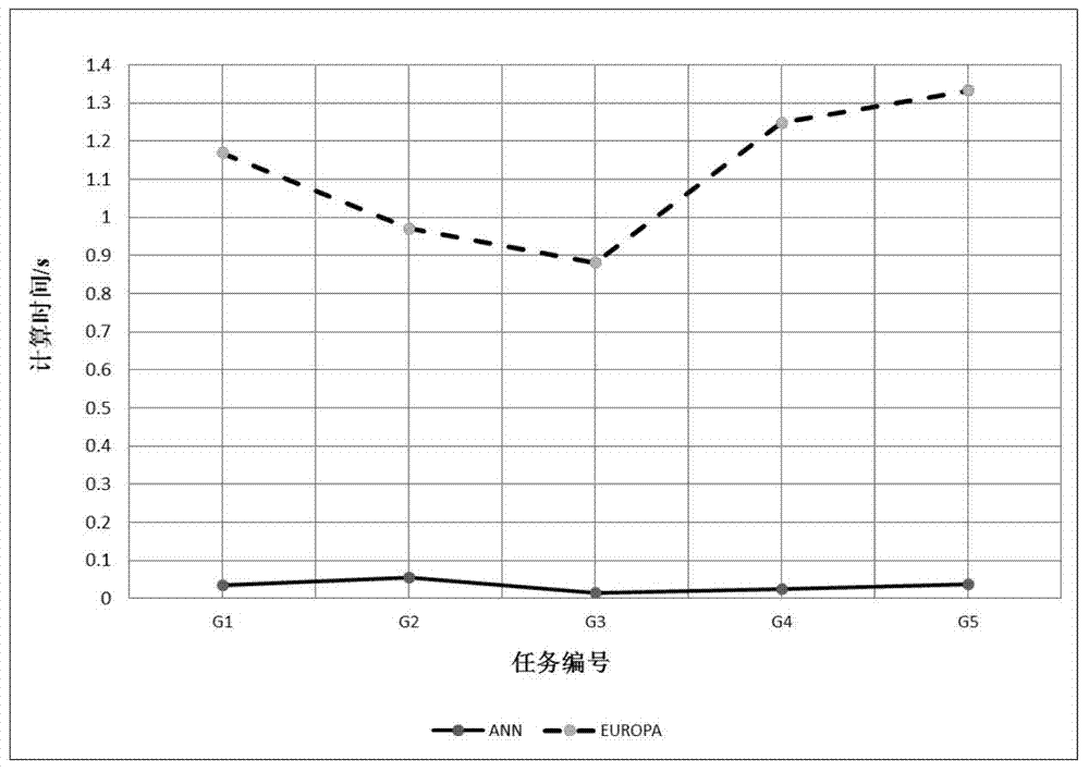 Autonomous mission planning method for deep space detector based on neural network