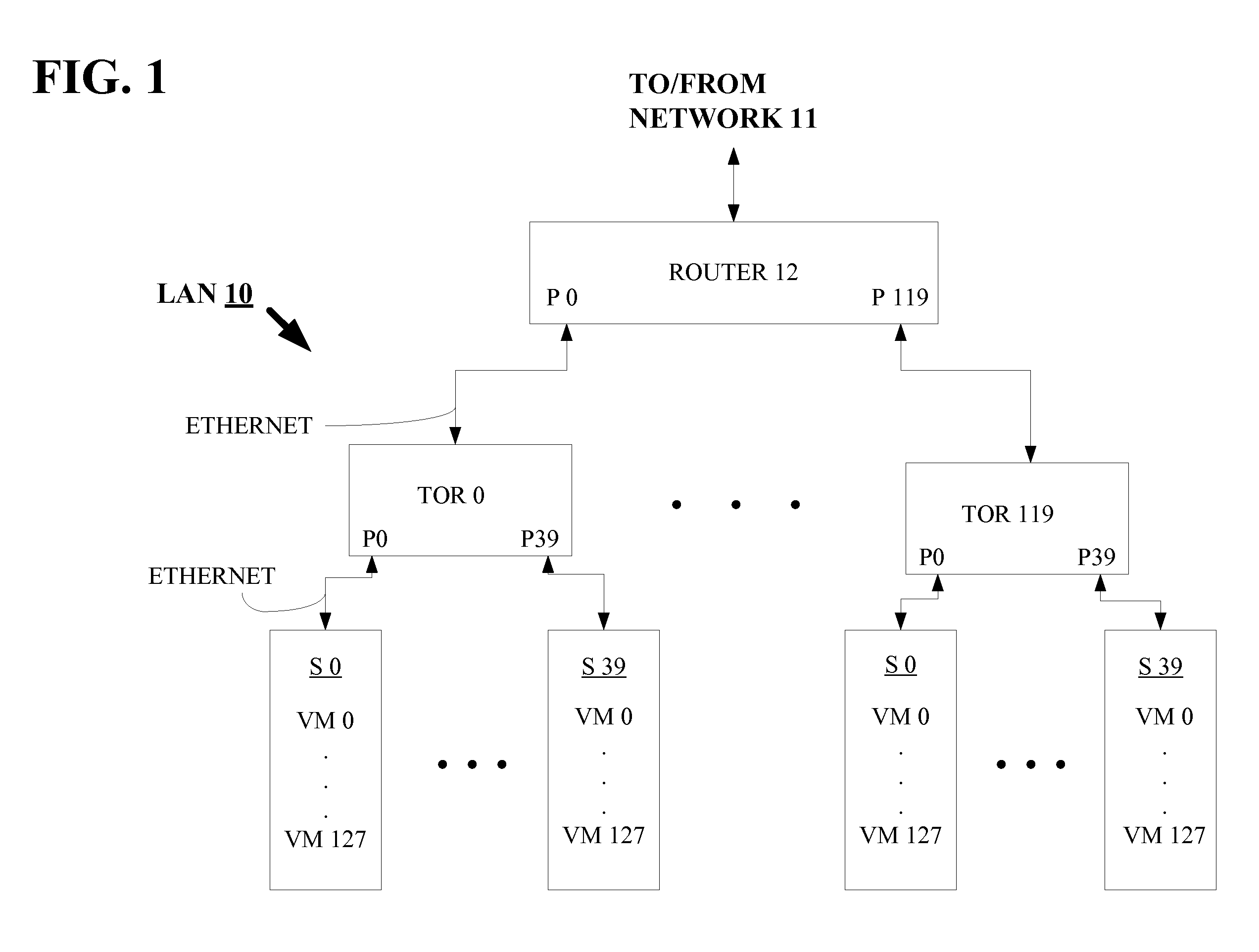 Method & apparatus for forwarding table reduction