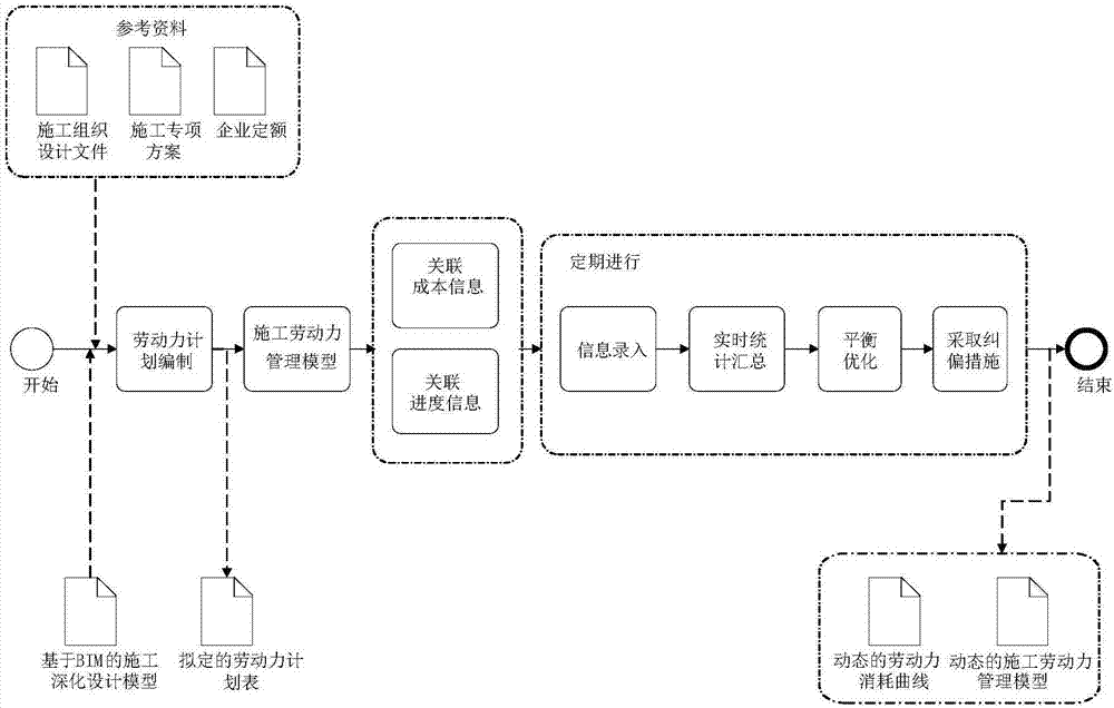 BIM-technology-based construction manpower management system and construction manpower management method