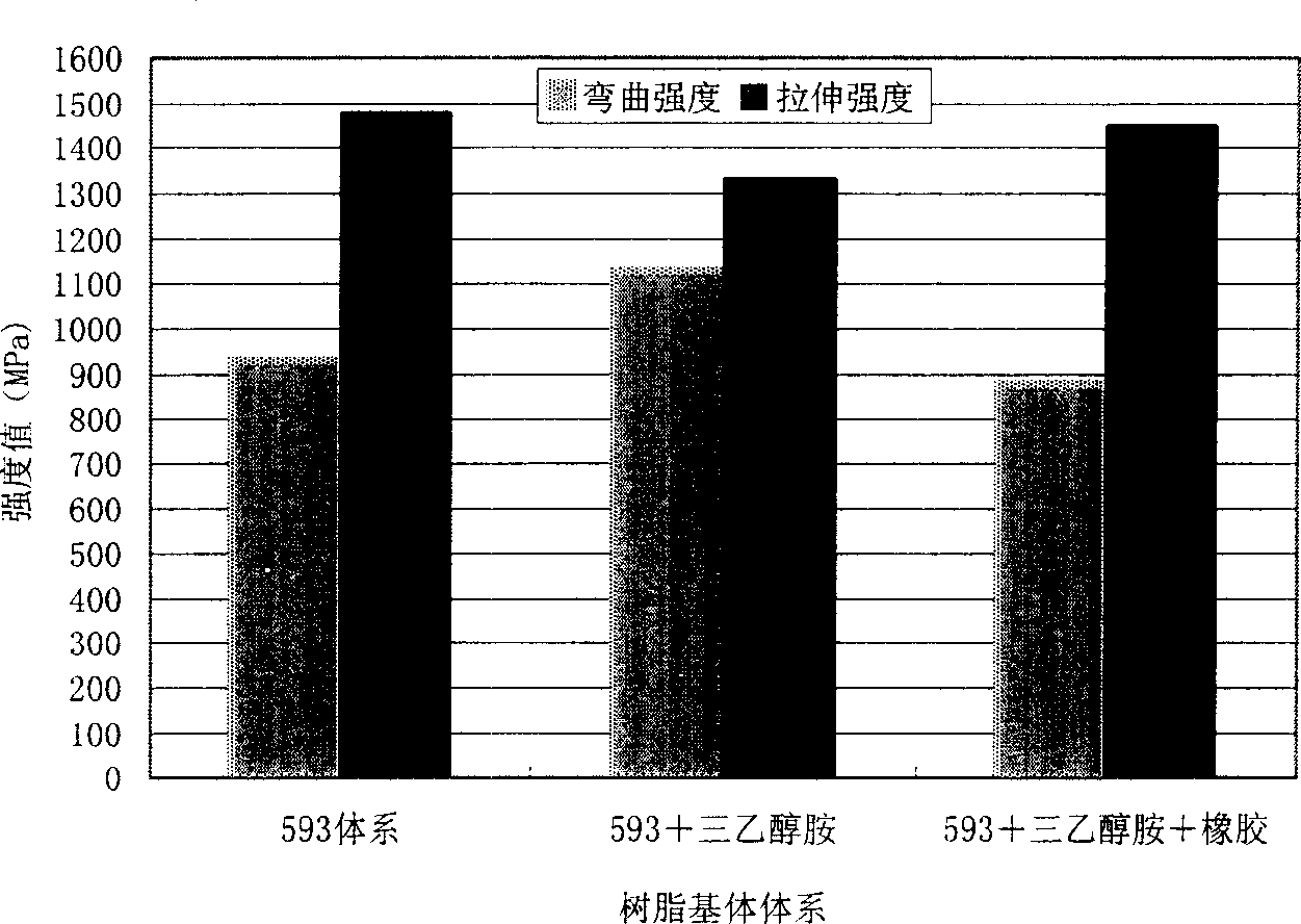 Method for reinforcing defective pipeline and composite material therefor