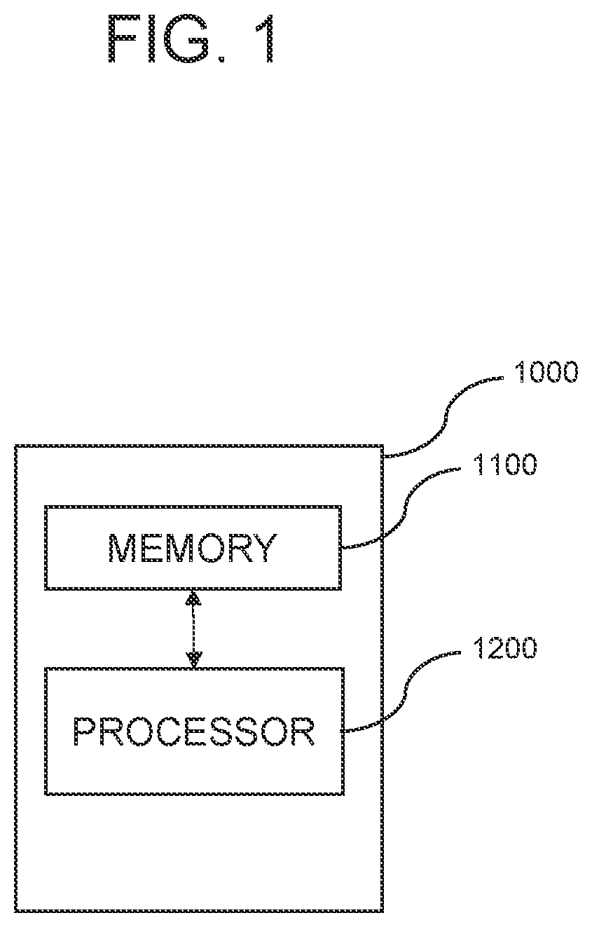 Learning method and learning device for training an object detection network by using attention maps and testing method and testing device using the same