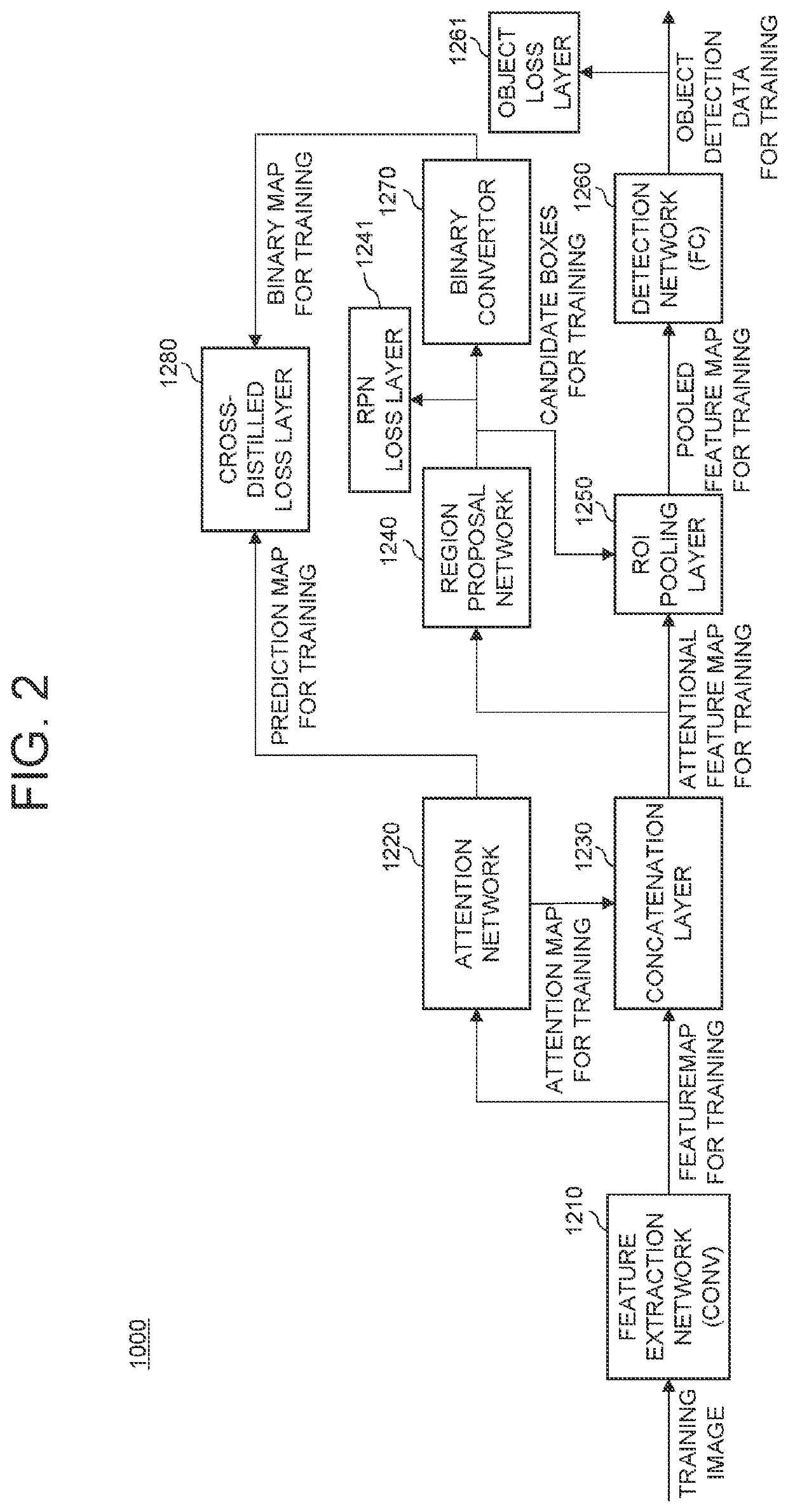 Learning method and learning device for training an object detection network by using attention maps and testing method and testing device using the same