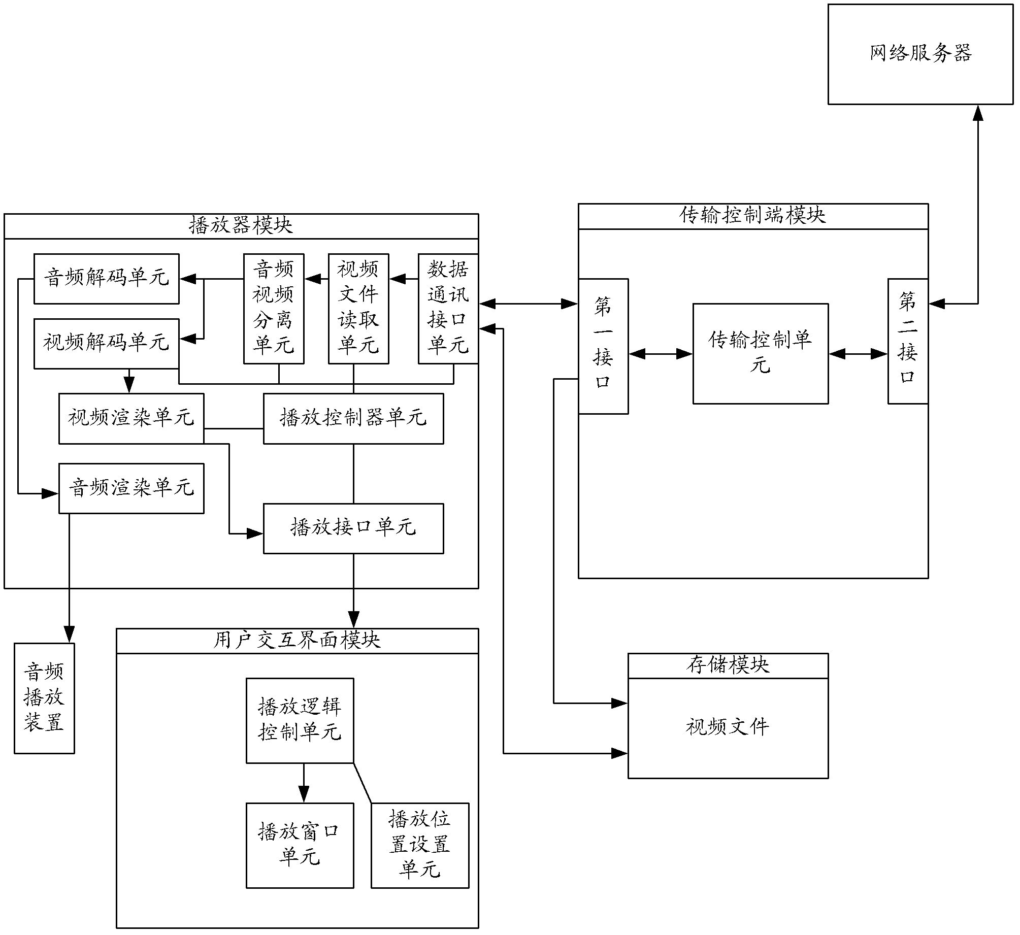 Method and device for displaying dragging progress bar