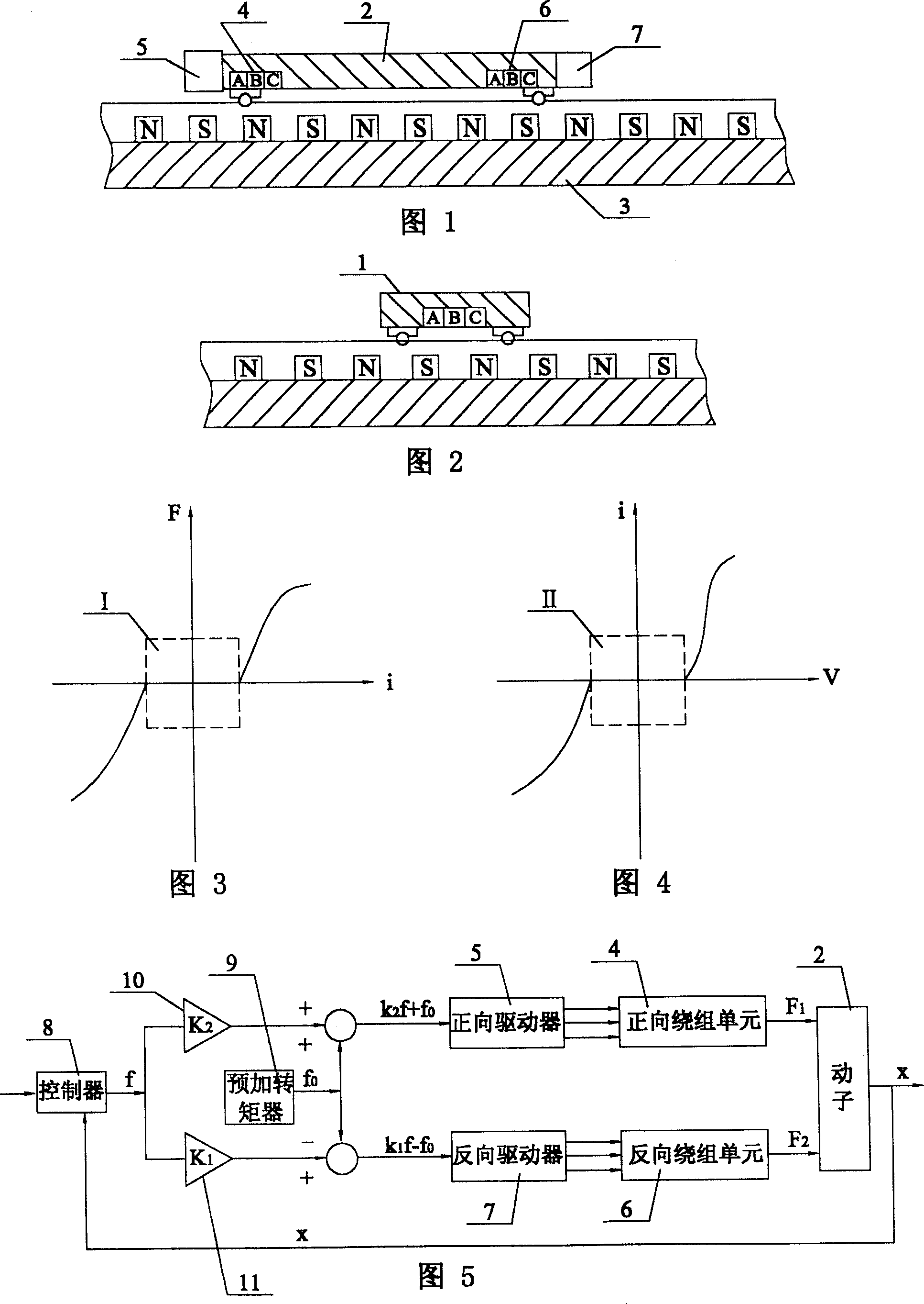 Lnear motor possessing dual winding element of mover