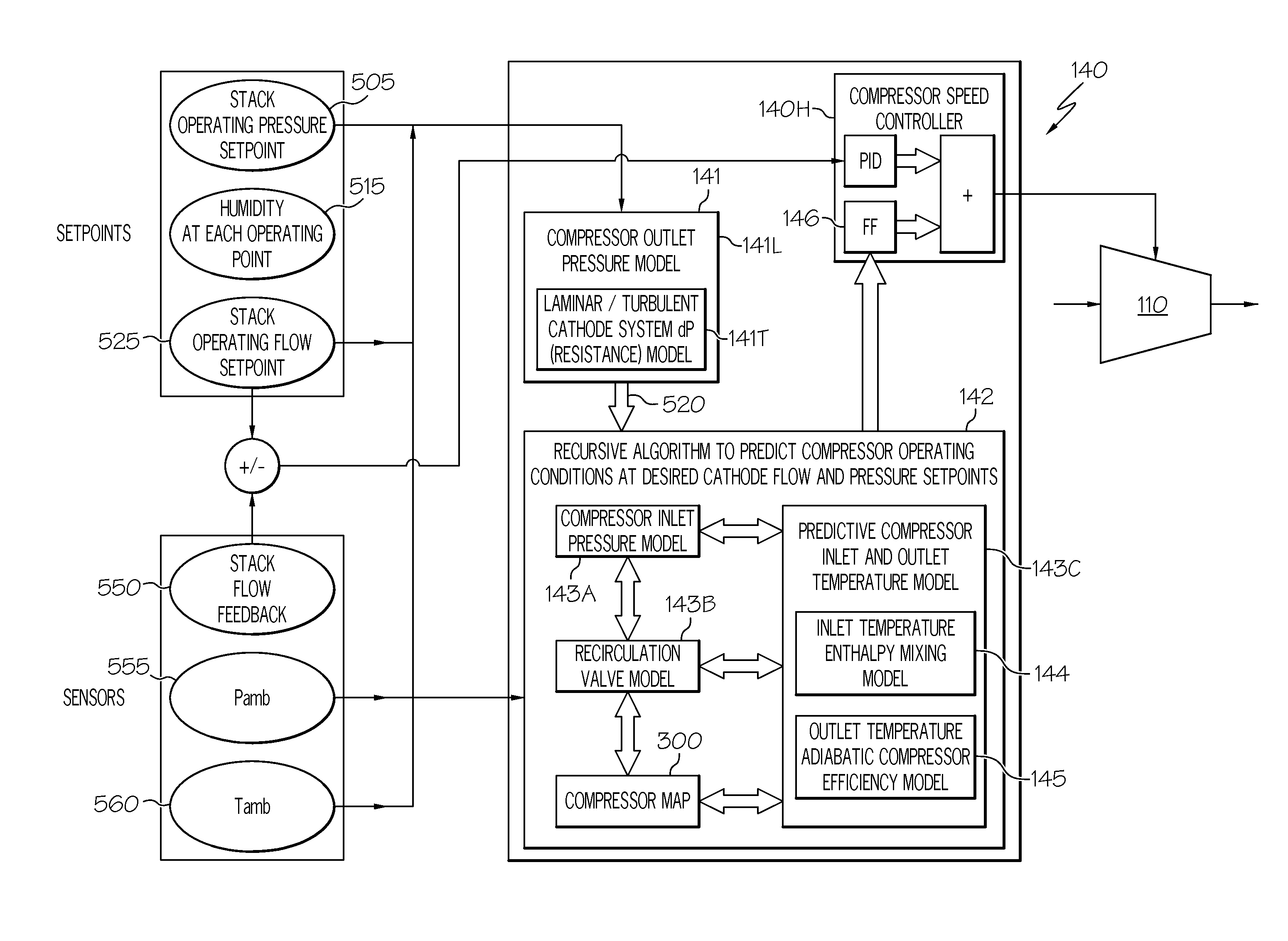 Predictive cathode compressor speed control in a fuel cell power system