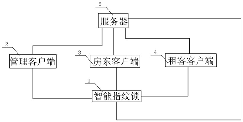 Floating population intelligent analysis system based on cloud computing and analysis method thereof