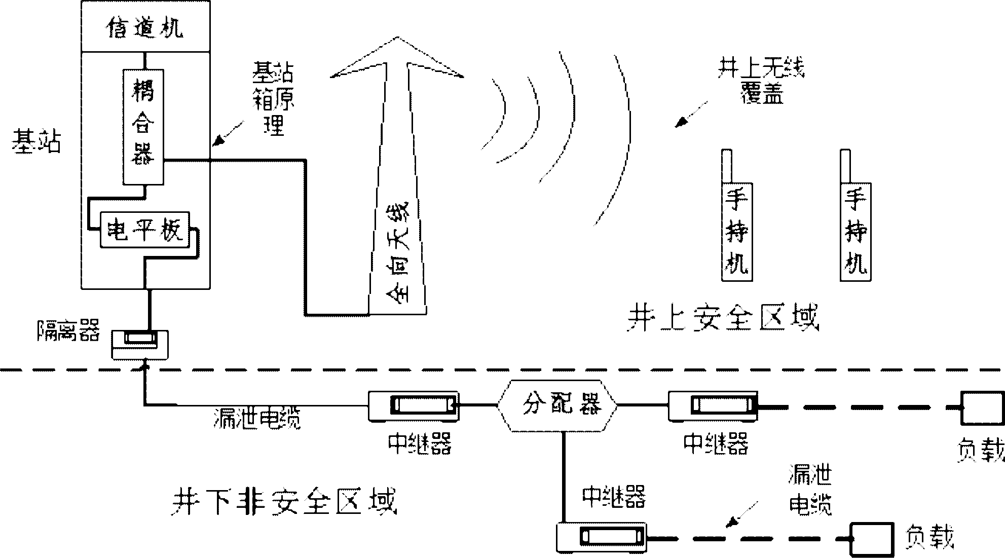 Communication system consisting of desk-top ground single-channel base station and walkie talkies