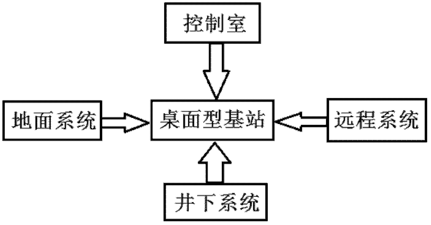 Communication system consisting of desk-top ground single-channel base station and walkie talkies