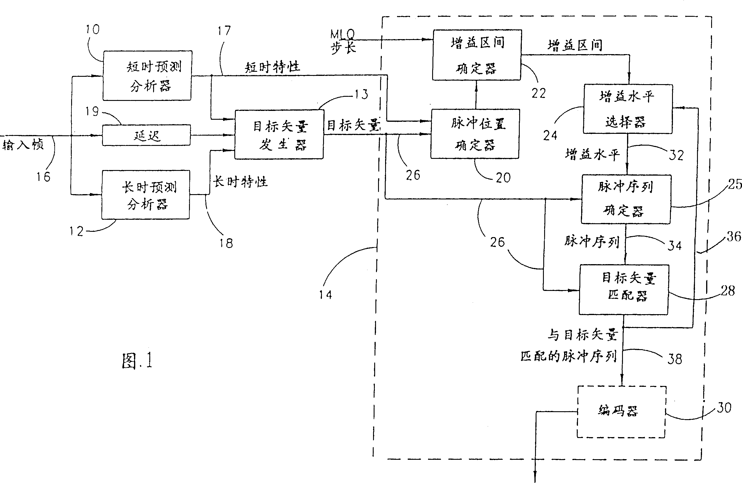 Multi-pulse analysis speech processing system and method