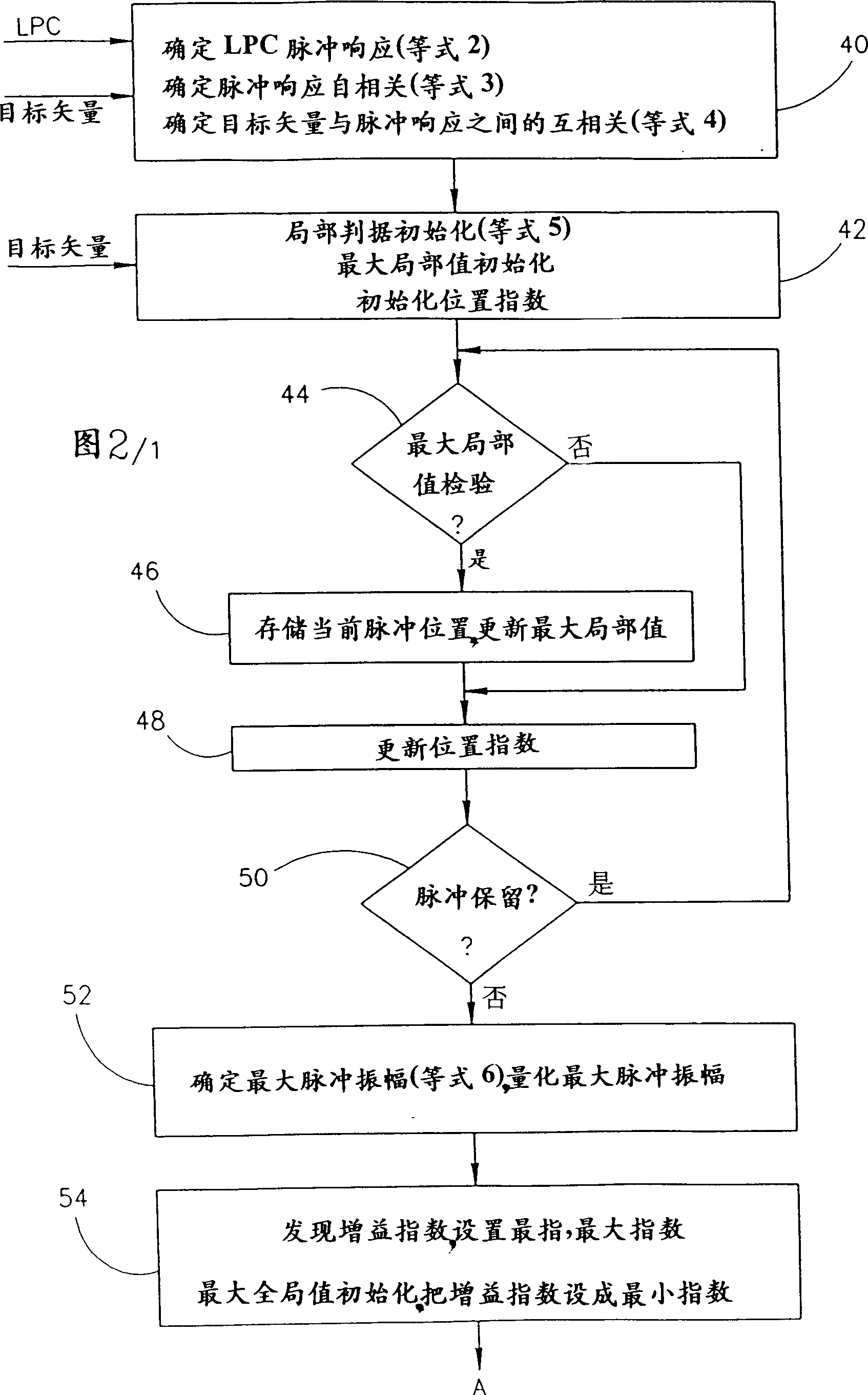 Multi-pulse analysis speech processing system and method