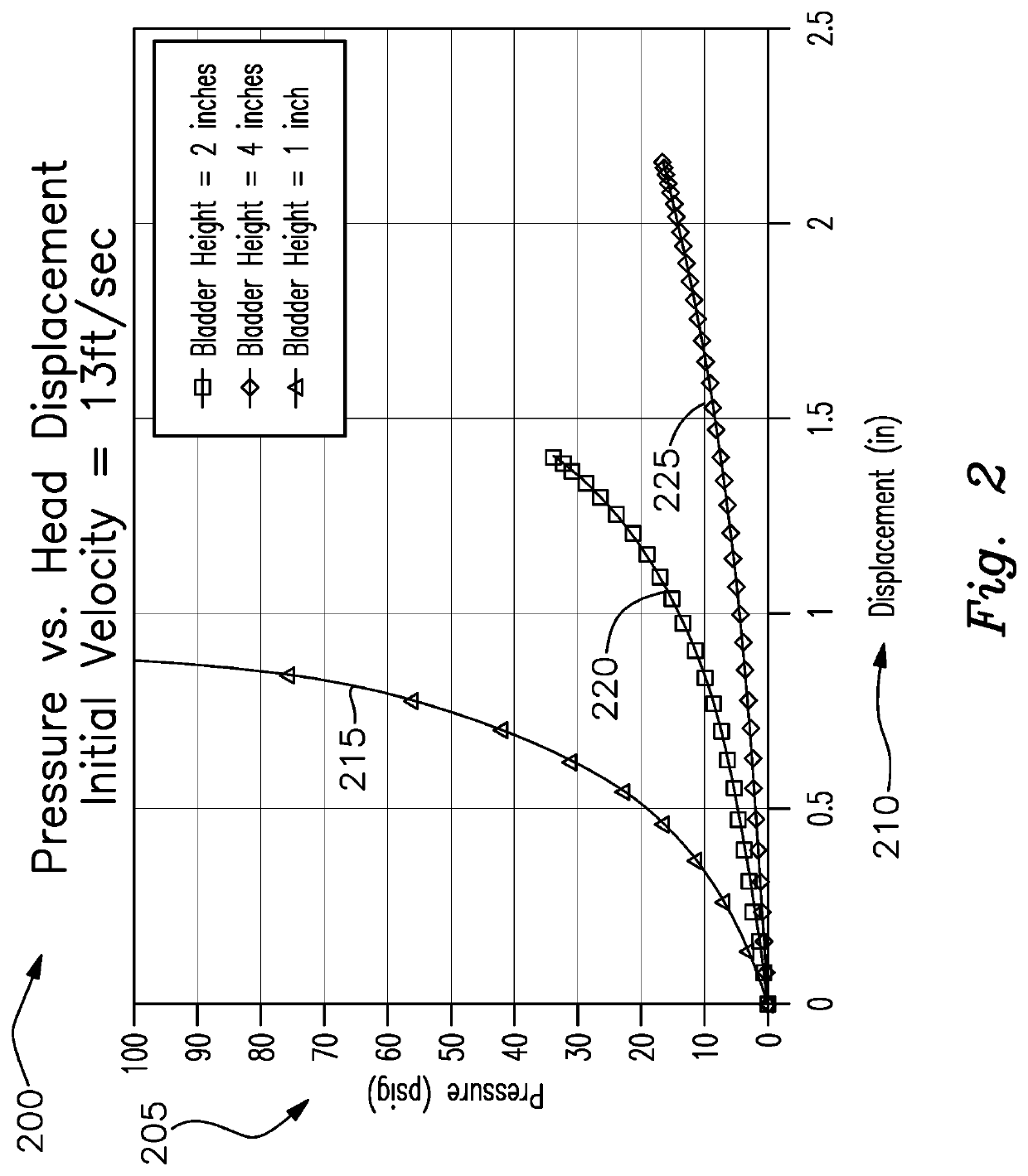 Chronic Traumatic Encephalopathy Limiting Sports Helmet