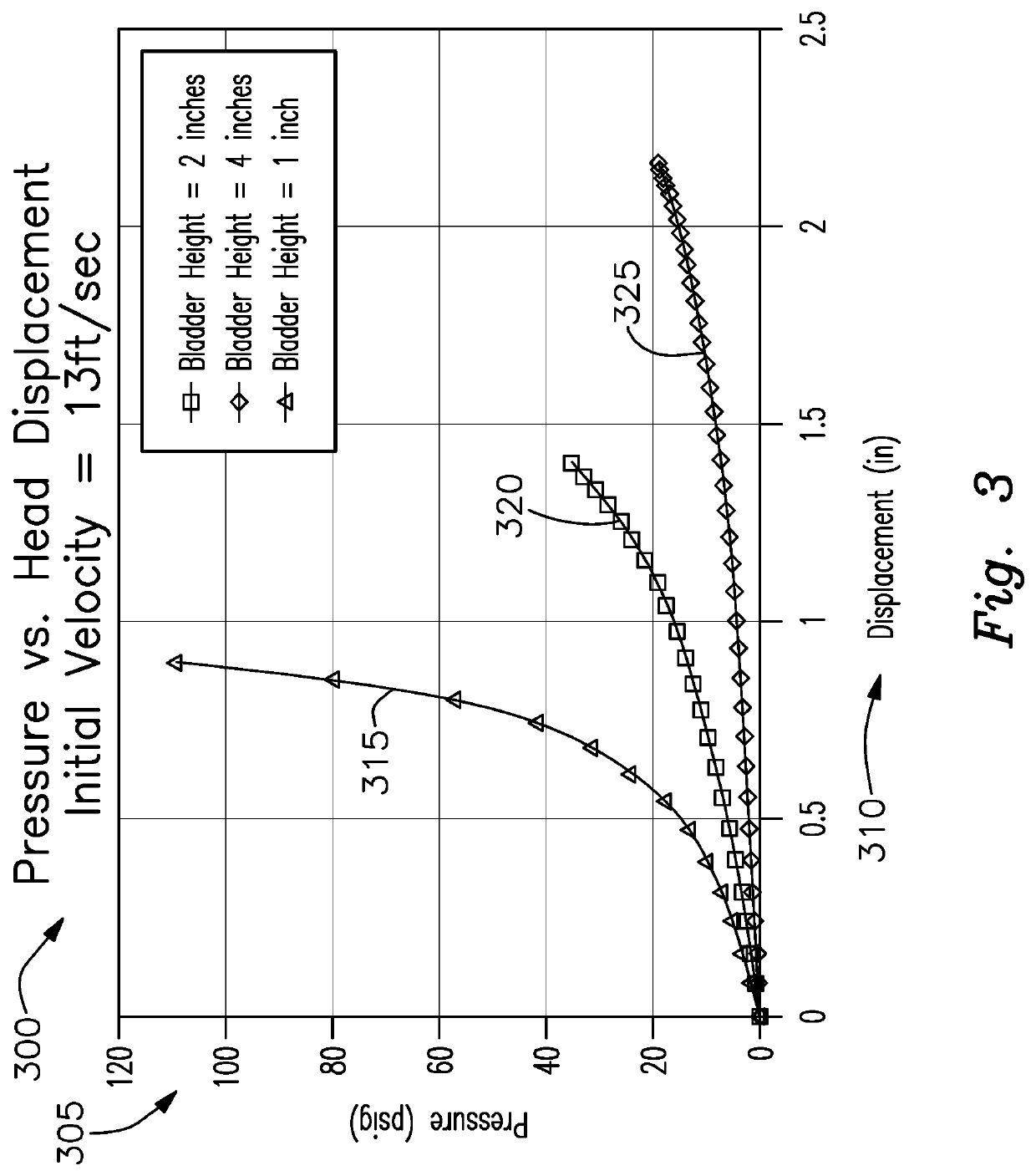 Chronic Traumatic Encephalopathy Limiting Sports Helmet