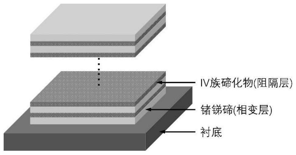 Multi-layer phase change film based on alternate stacking of germanium antimony telluride and IV group telluride and application thereof