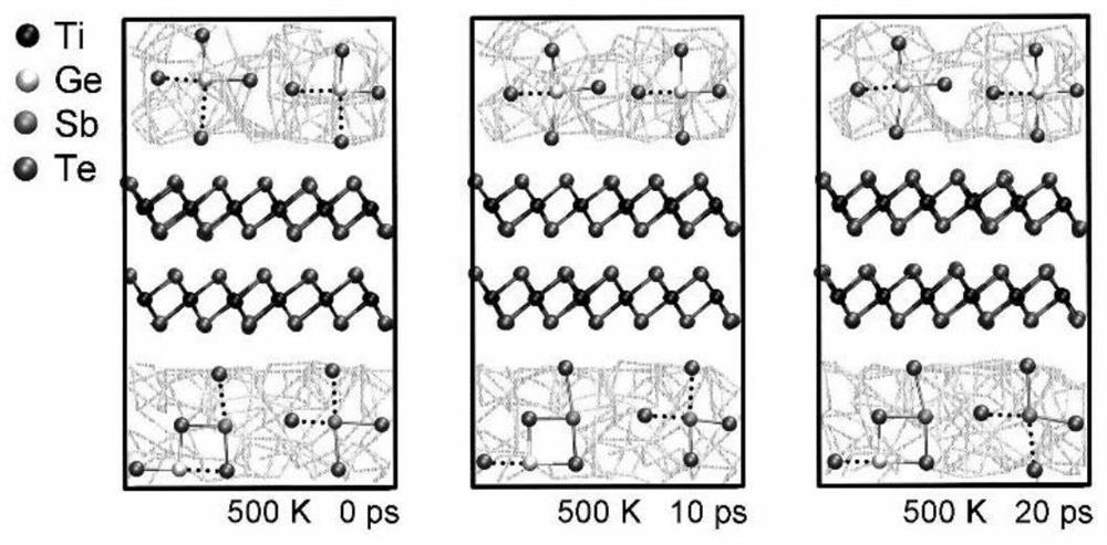 Multi-layer phase change film based on alternate stacking of germanium antimony telluride and IV group telluride and application thereof