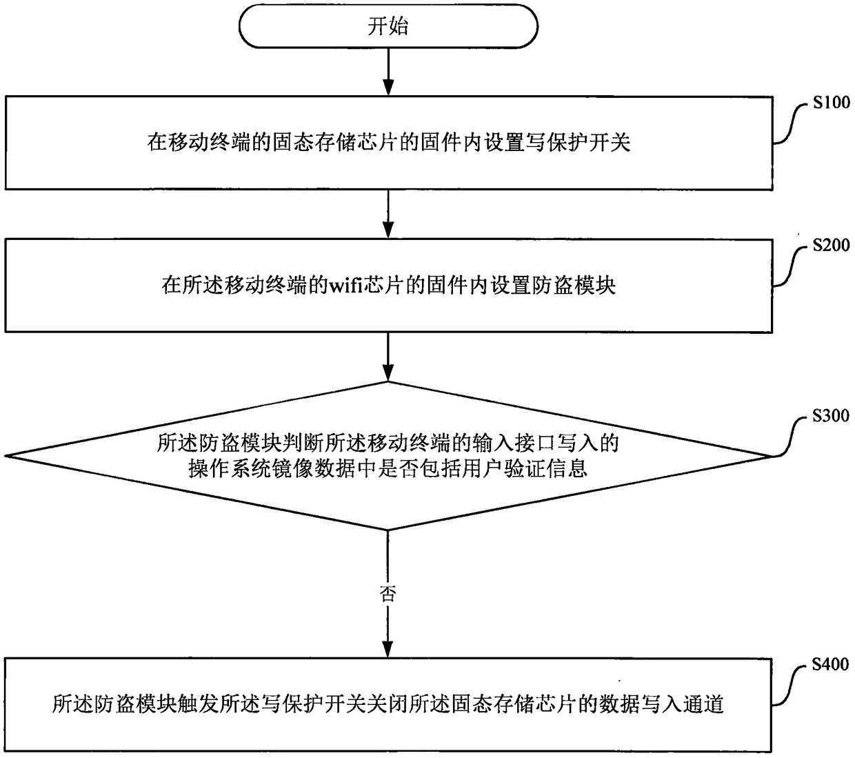 Mobile terminal capable of preventing illegal rooting