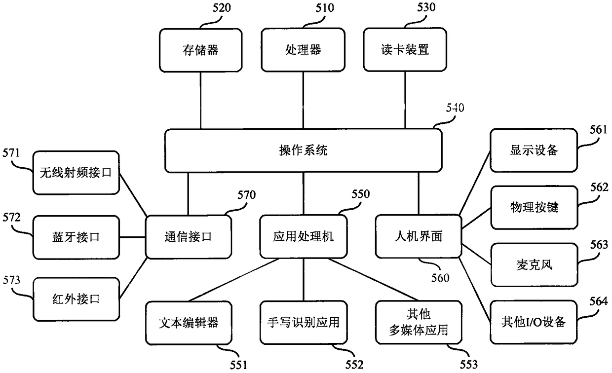 Mobile terminal capable of preventing illegal rooting