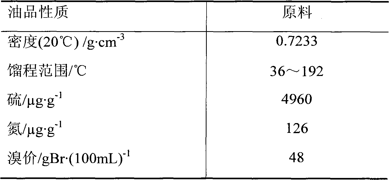 Method for hydrotreating coking distillate