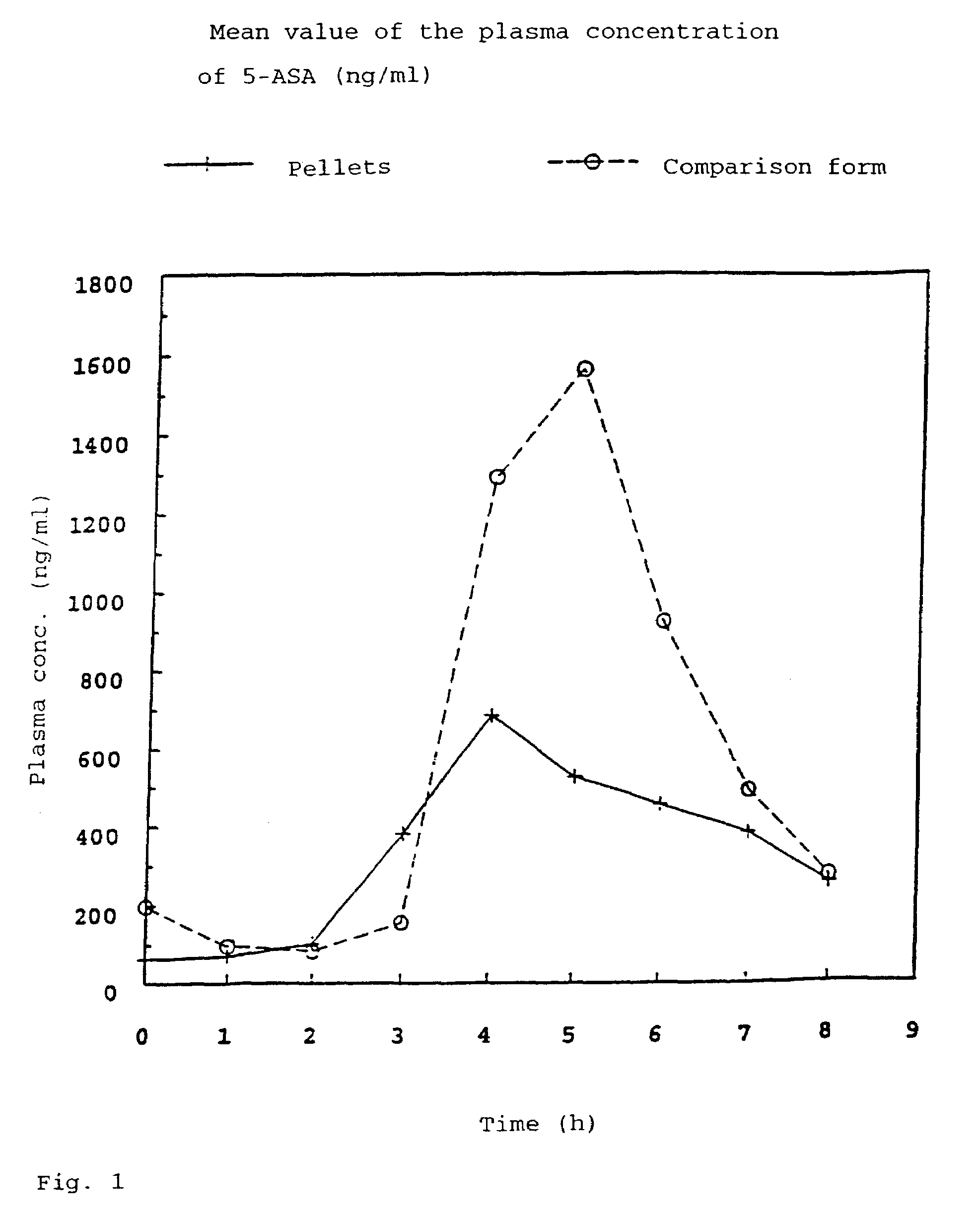 Pellet formulation for the treatment of the intestinal tract