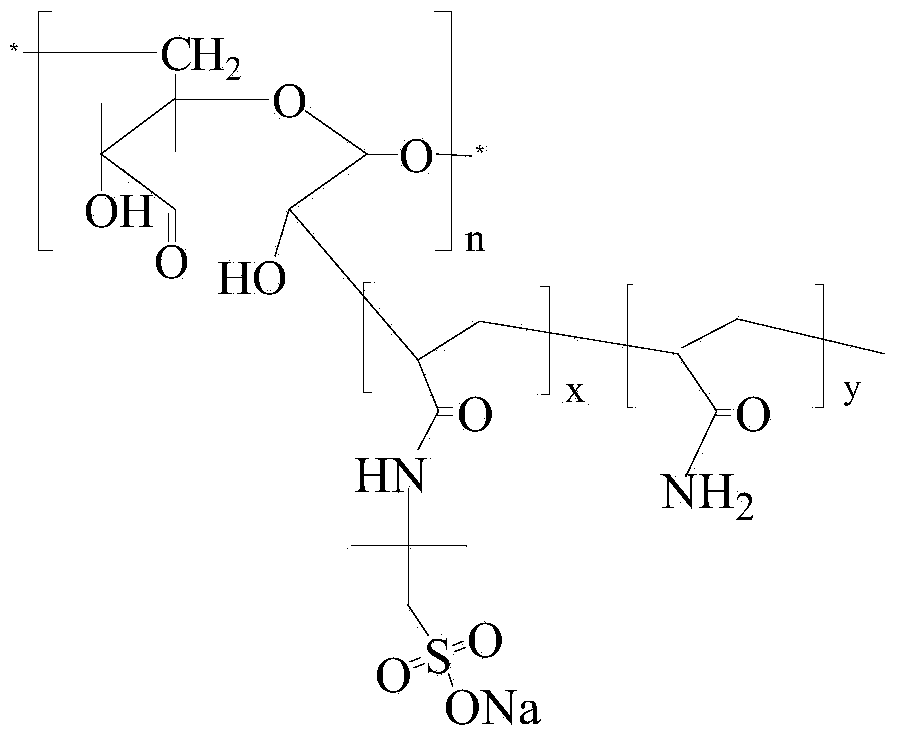 Ultra-high molecular weight anion biological polysaccharide grafted copolymer and preparation method thereof