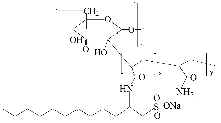 Ultra-high molecular weight anion biological polysaccharide grafted copolymer and preparation method thereof