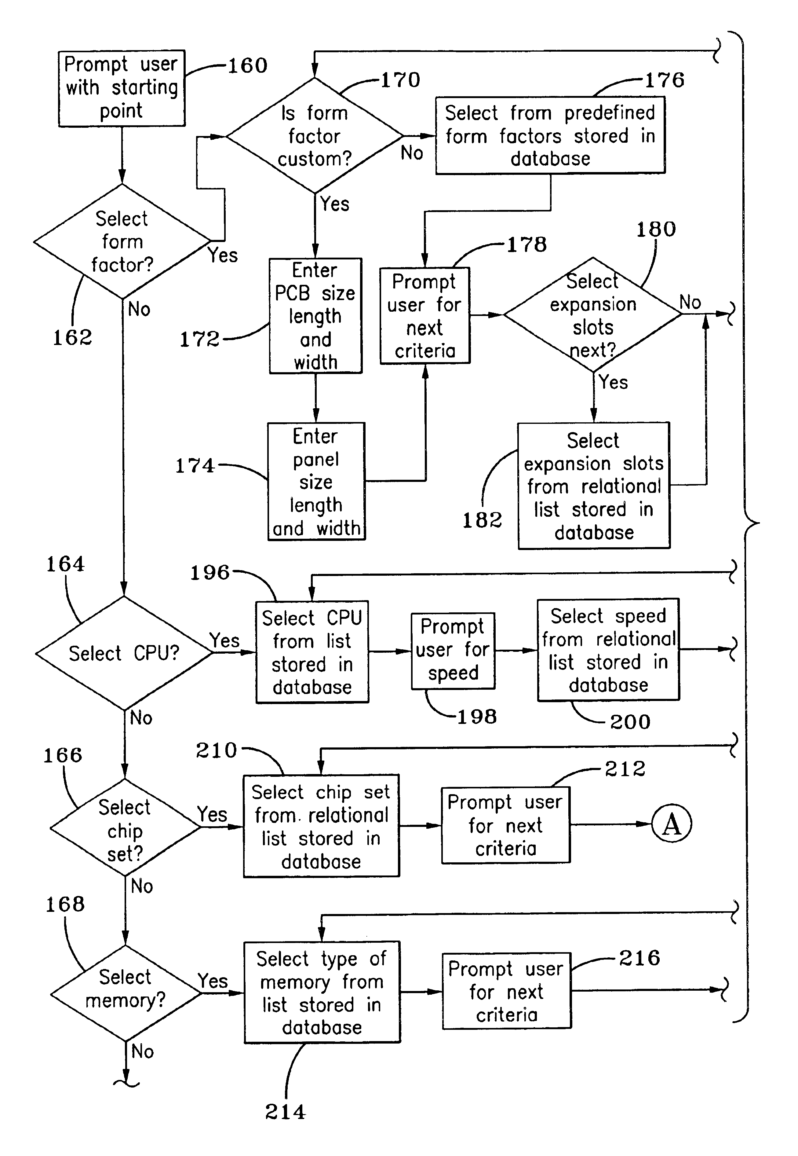 Single board computer quotation and design system and method